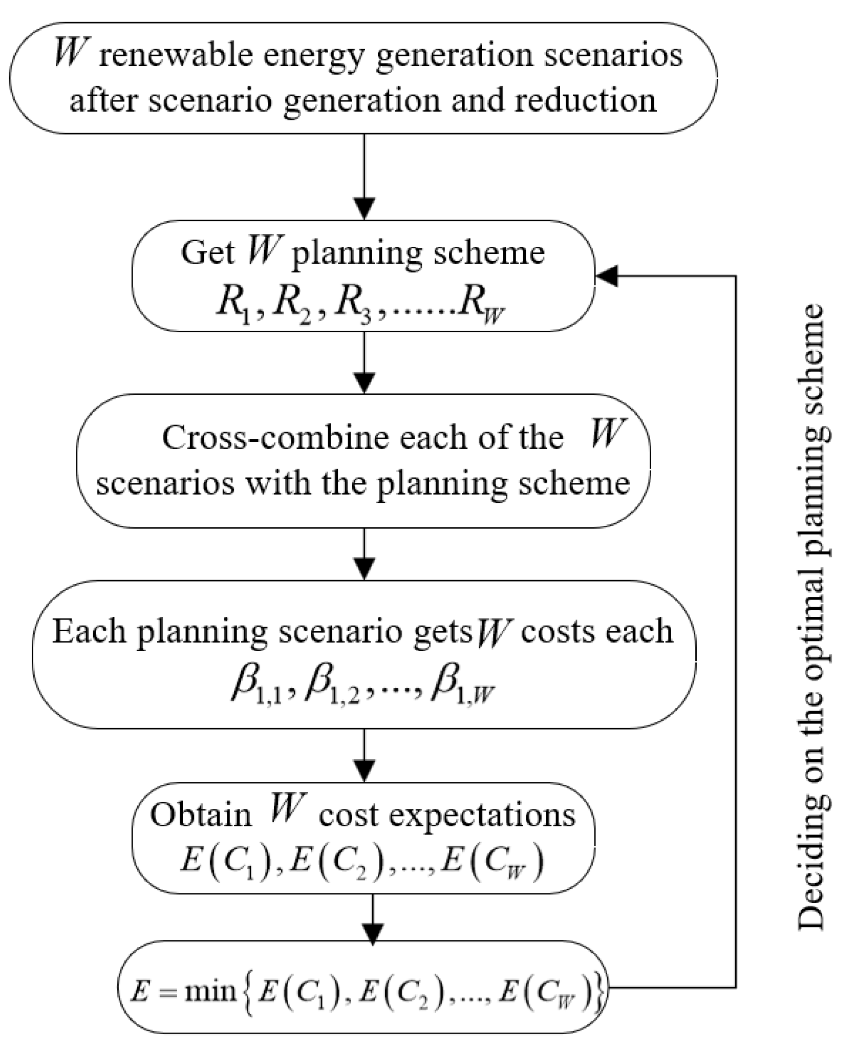Sustainability 14 03645 g003 550