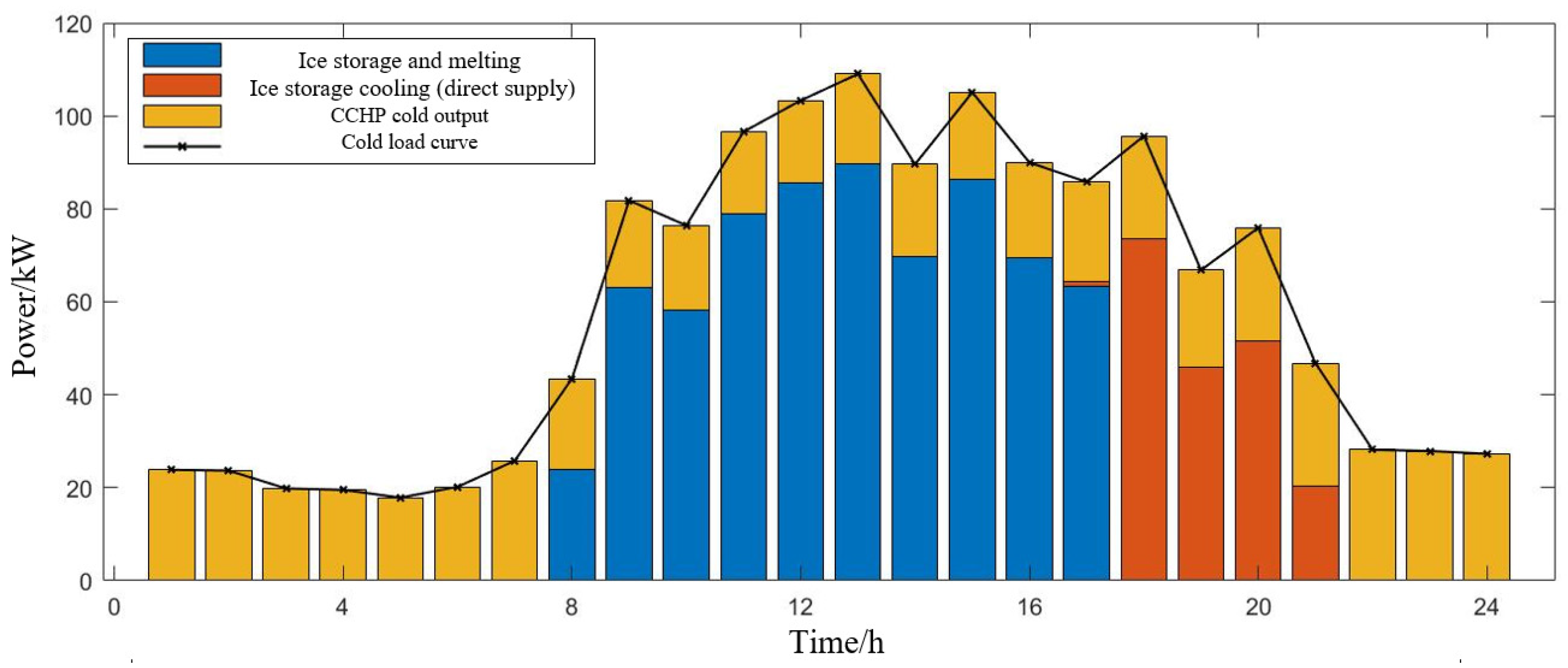 Sustainability 14 03645 g006 550