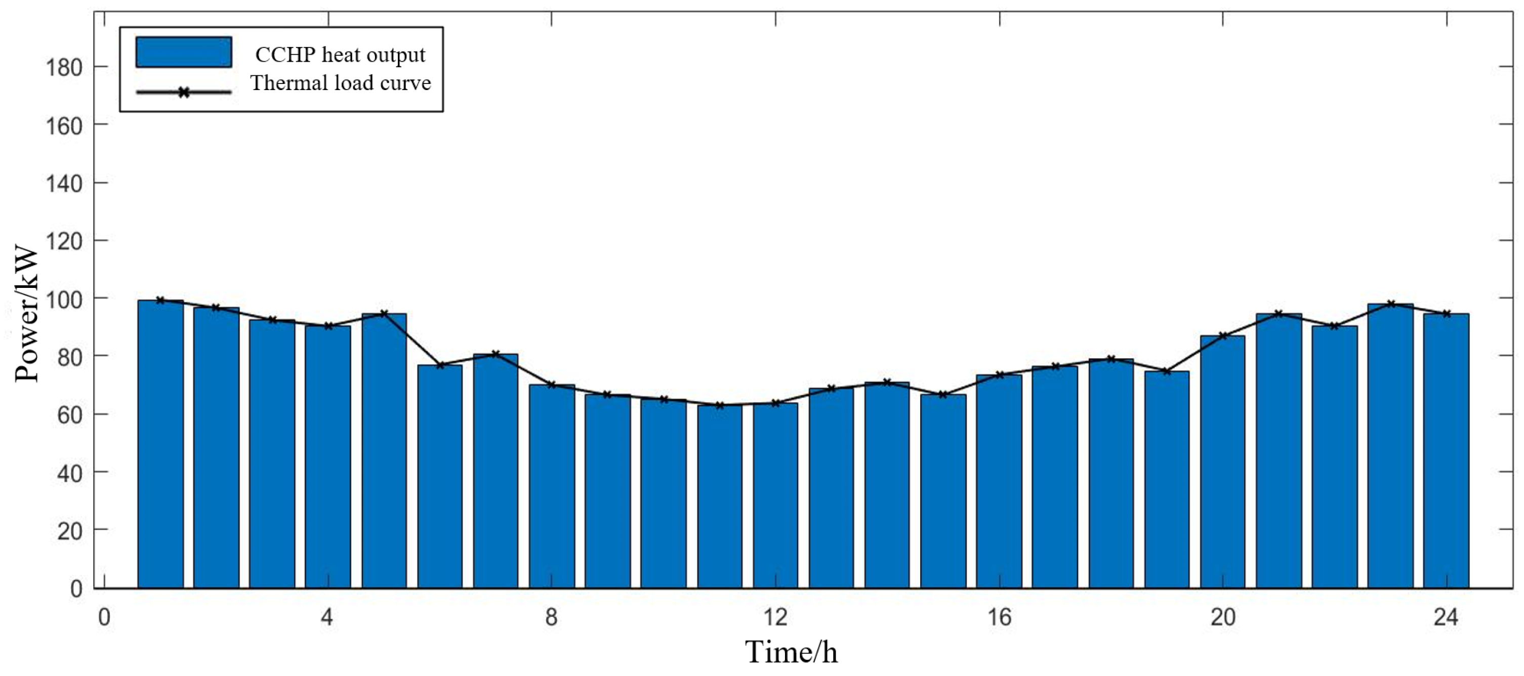 Sustainability 14 03645 g007 550