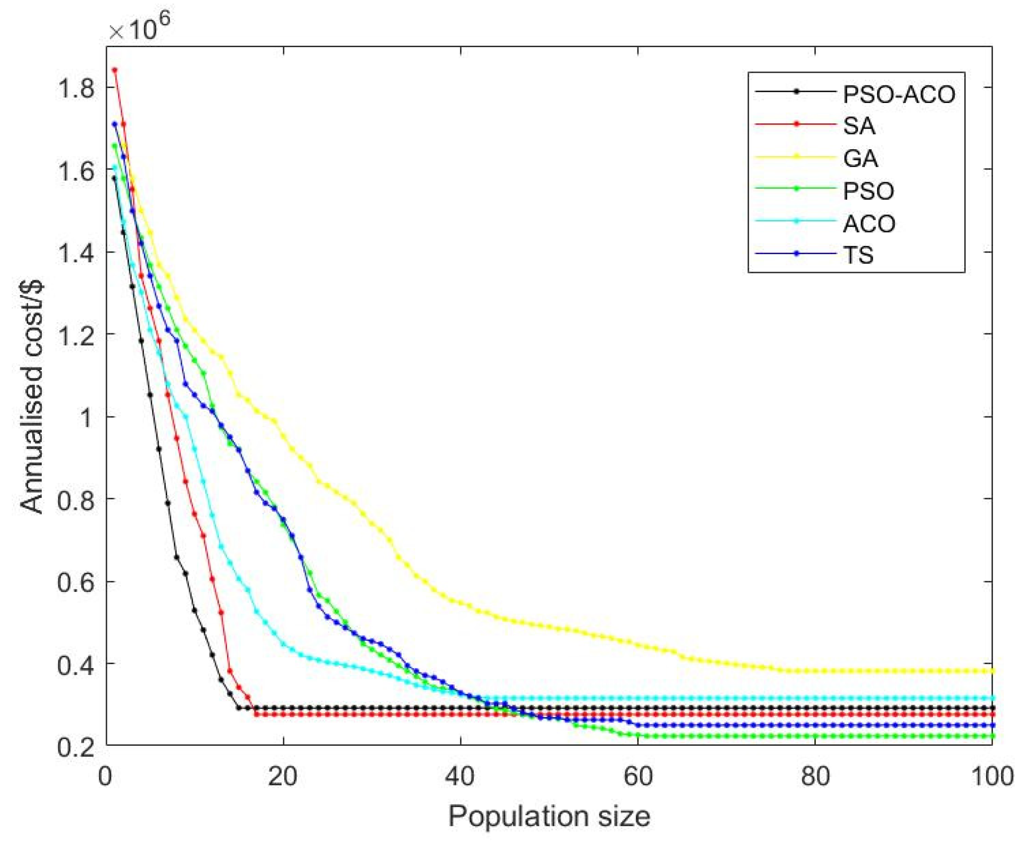 Sustainability 14 03645 g009 550