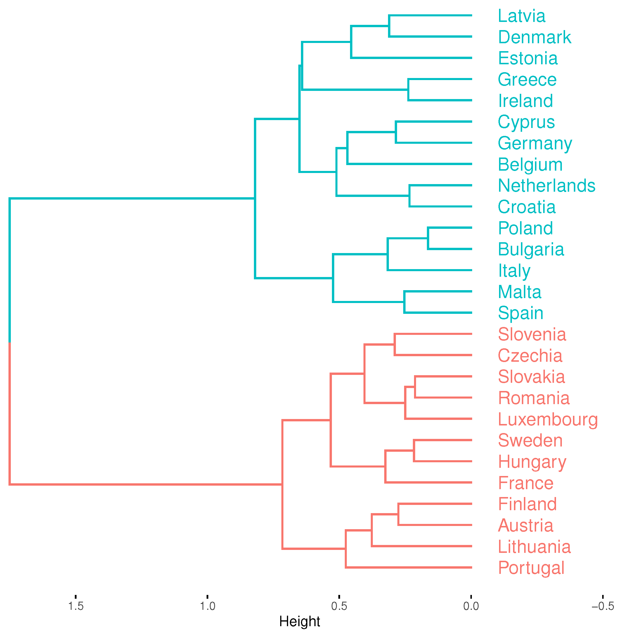 Sustainability 14 03646 g001 550