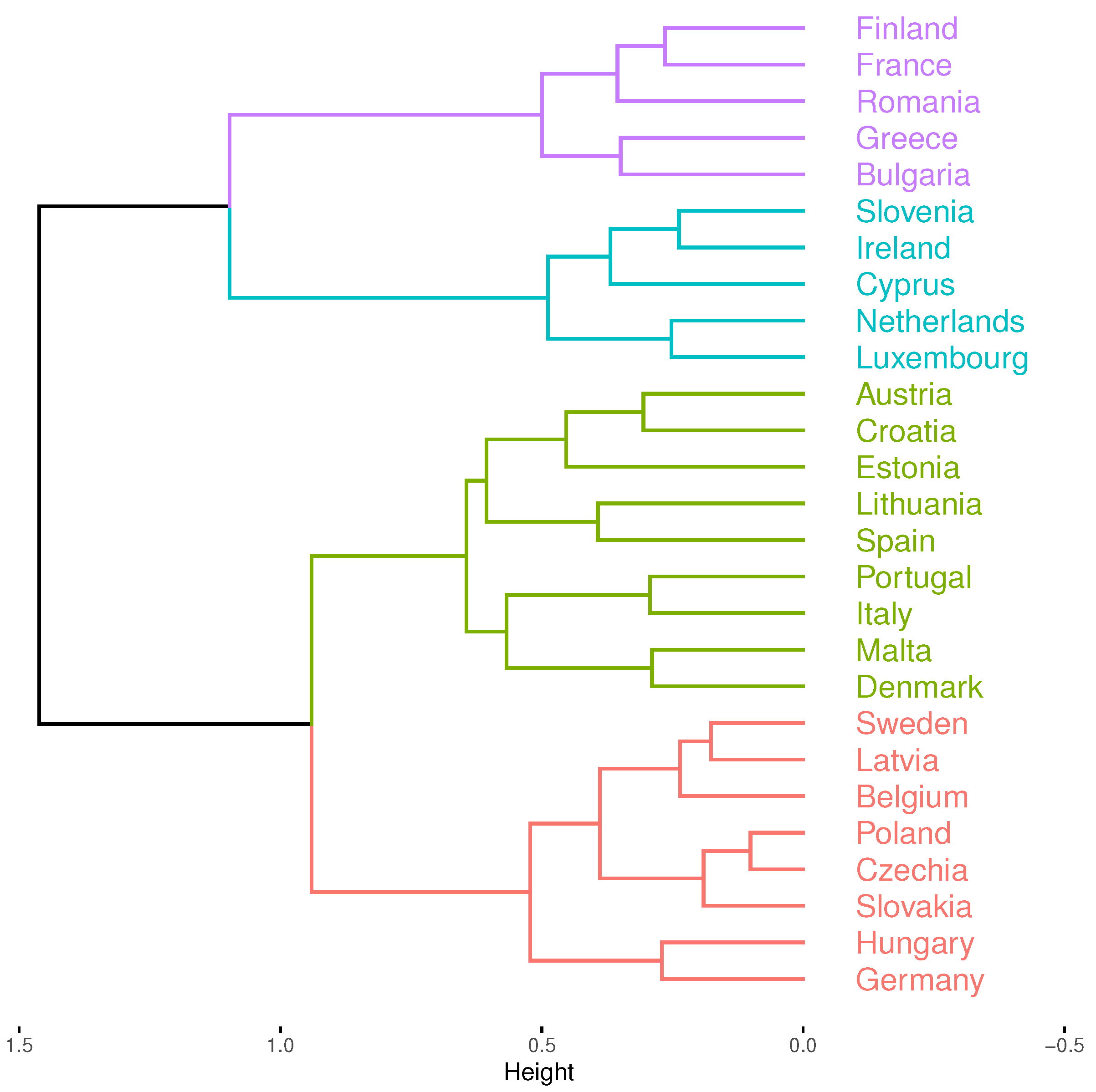 Sustainability 14 03646 g002 550
