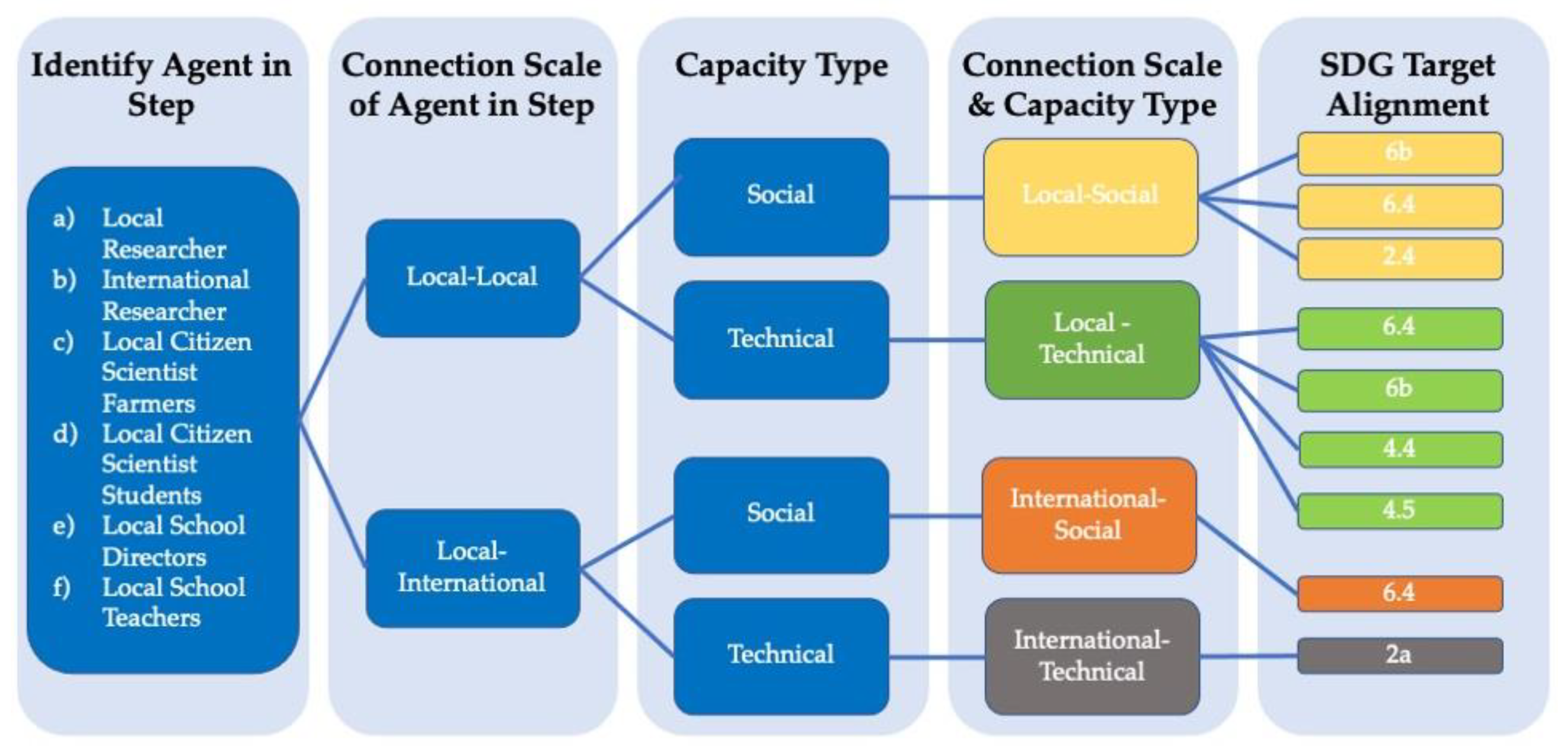 Sustainability 14 03647 g004 550