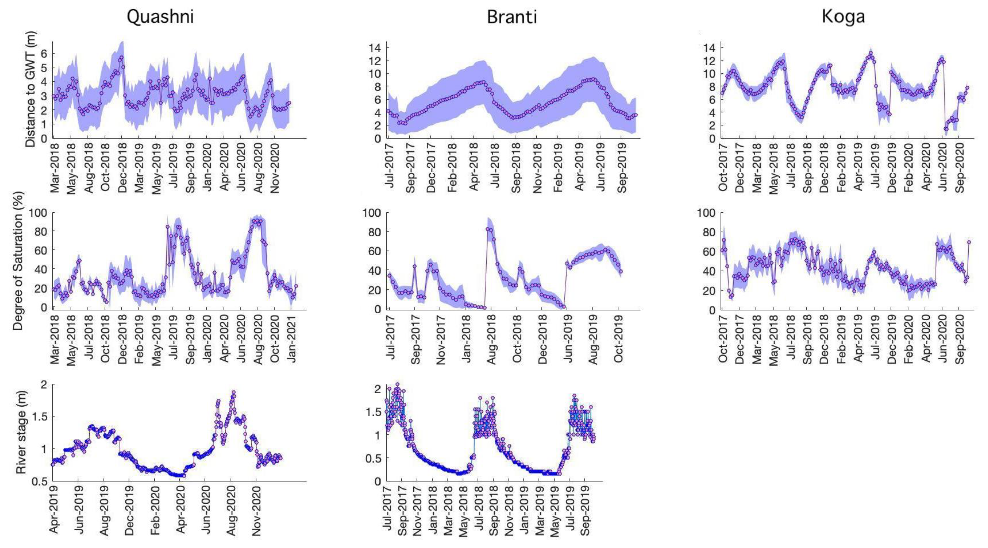 Sustainability 14 03647 g006 550