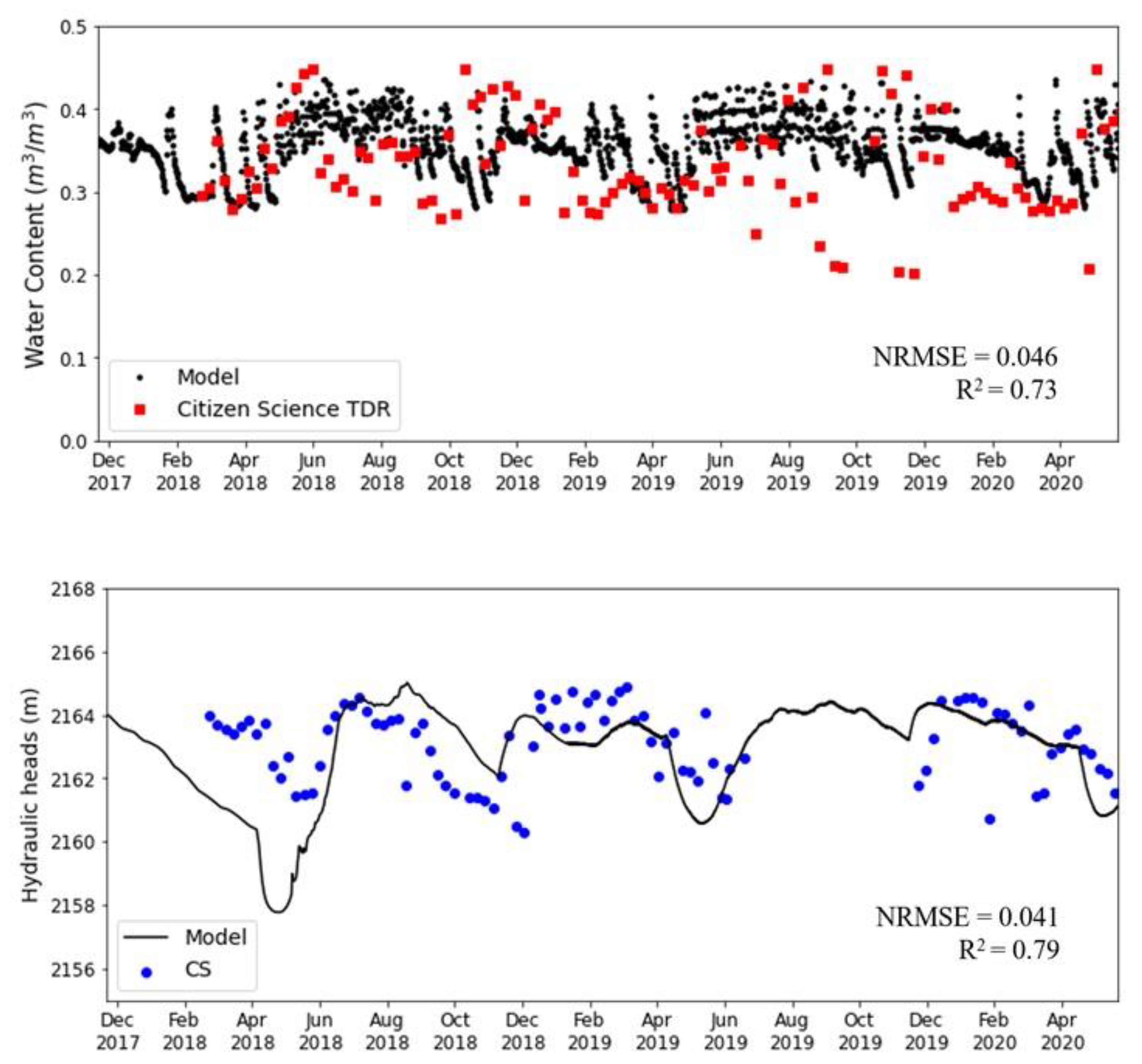 Sustainability 14 03647 g007 550