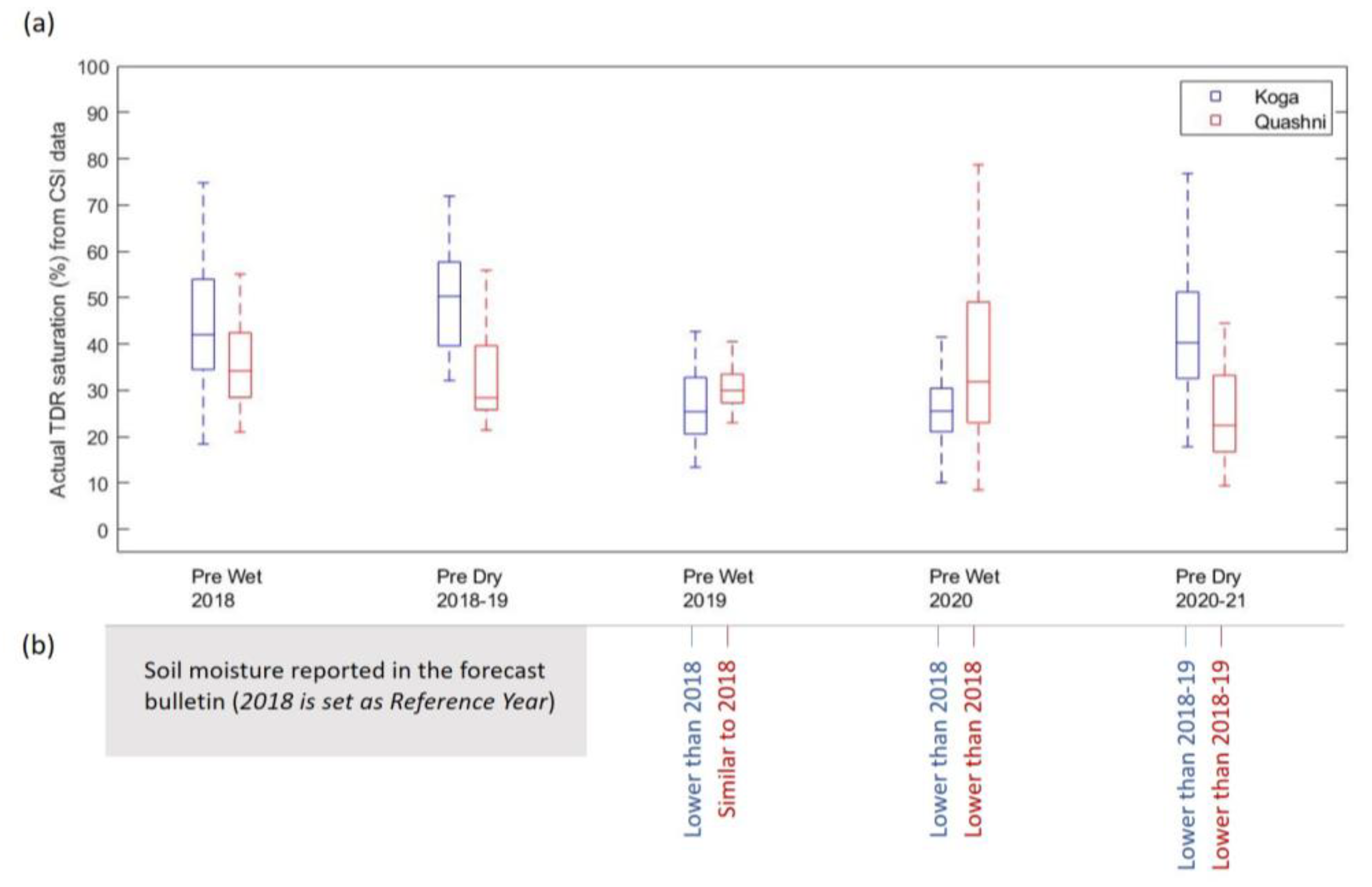 Sustainability 14 03647 g008 550
