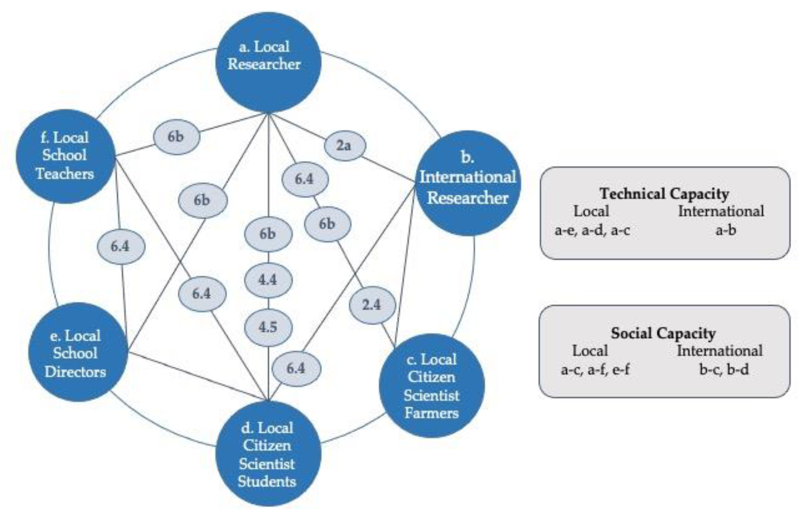 Sustainability 14 03647 g009 550