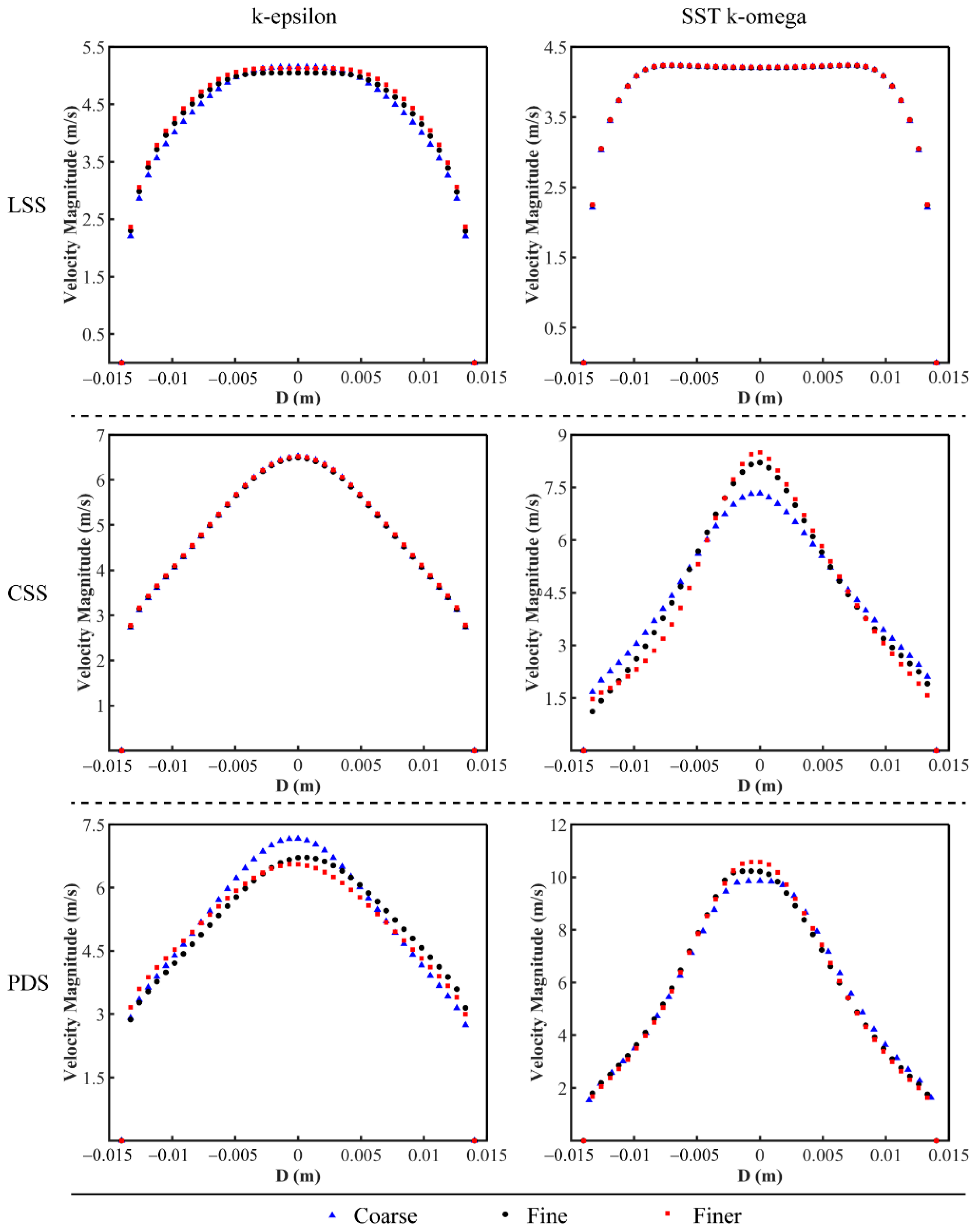Sustainability 14 03648 g004