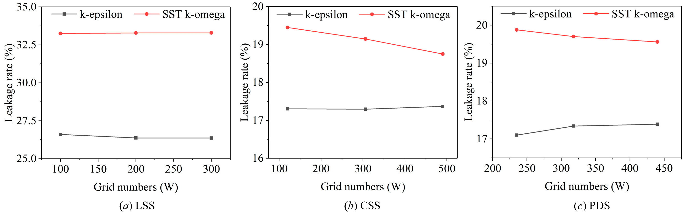 Sustainability 14 03648 g005