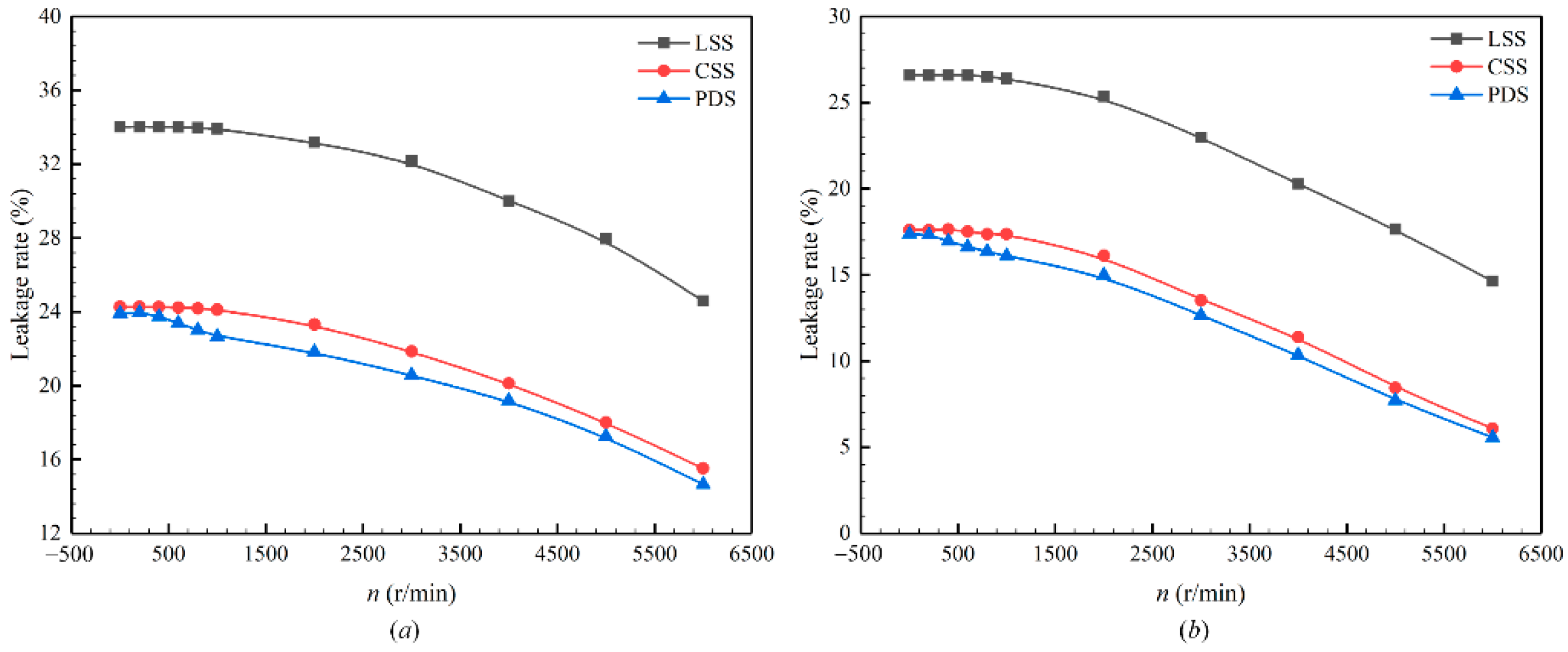 Sustainability 14 03648 g008