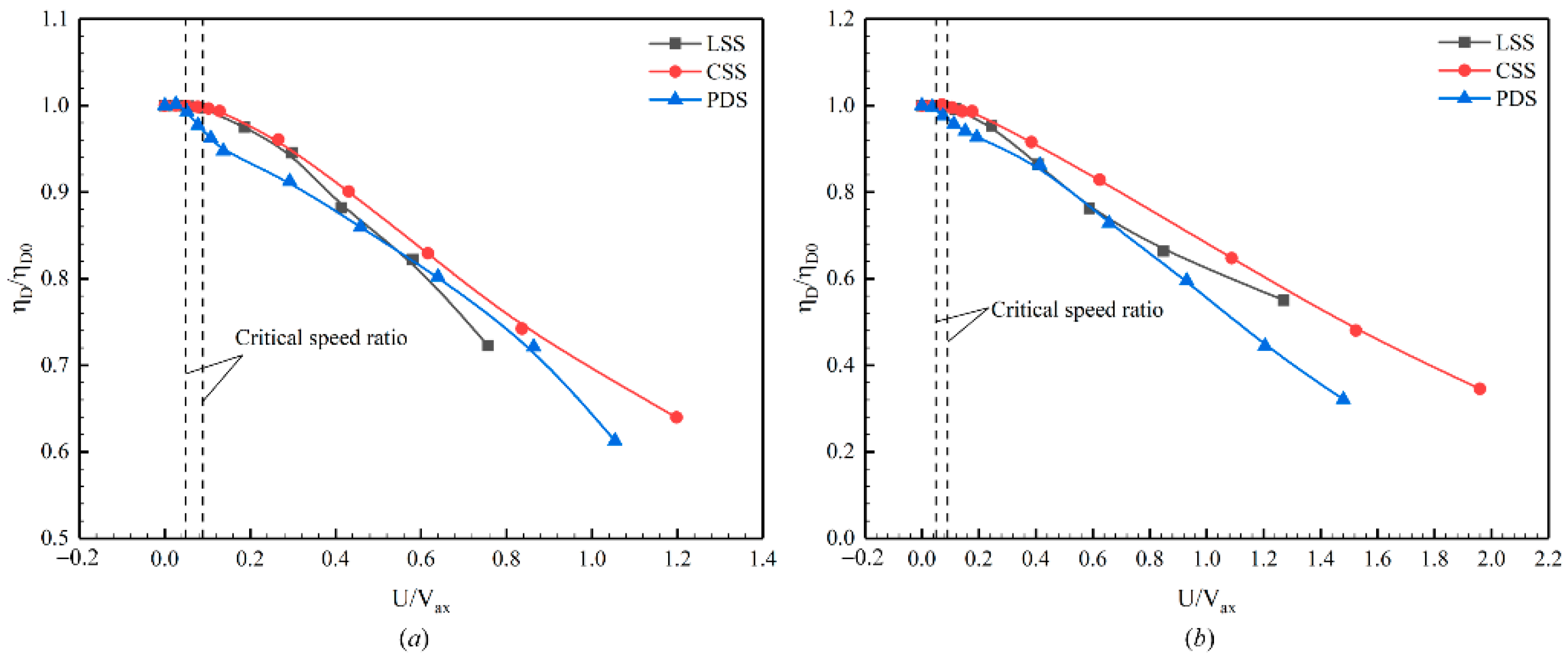 Sustainability 14 03648 g009