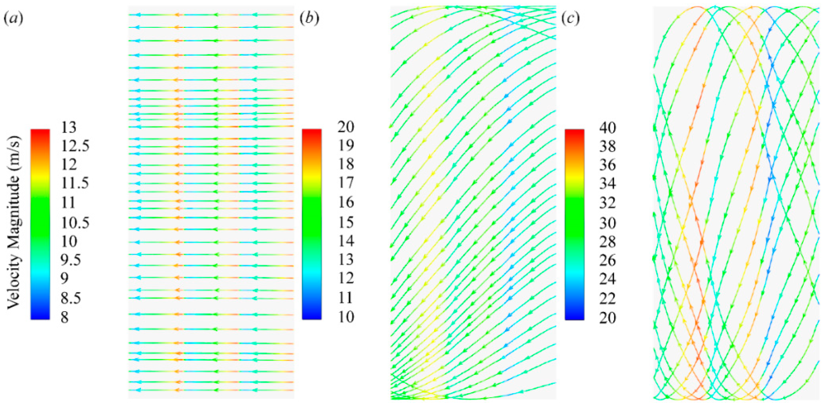 Sustainability 14 03648 g010
