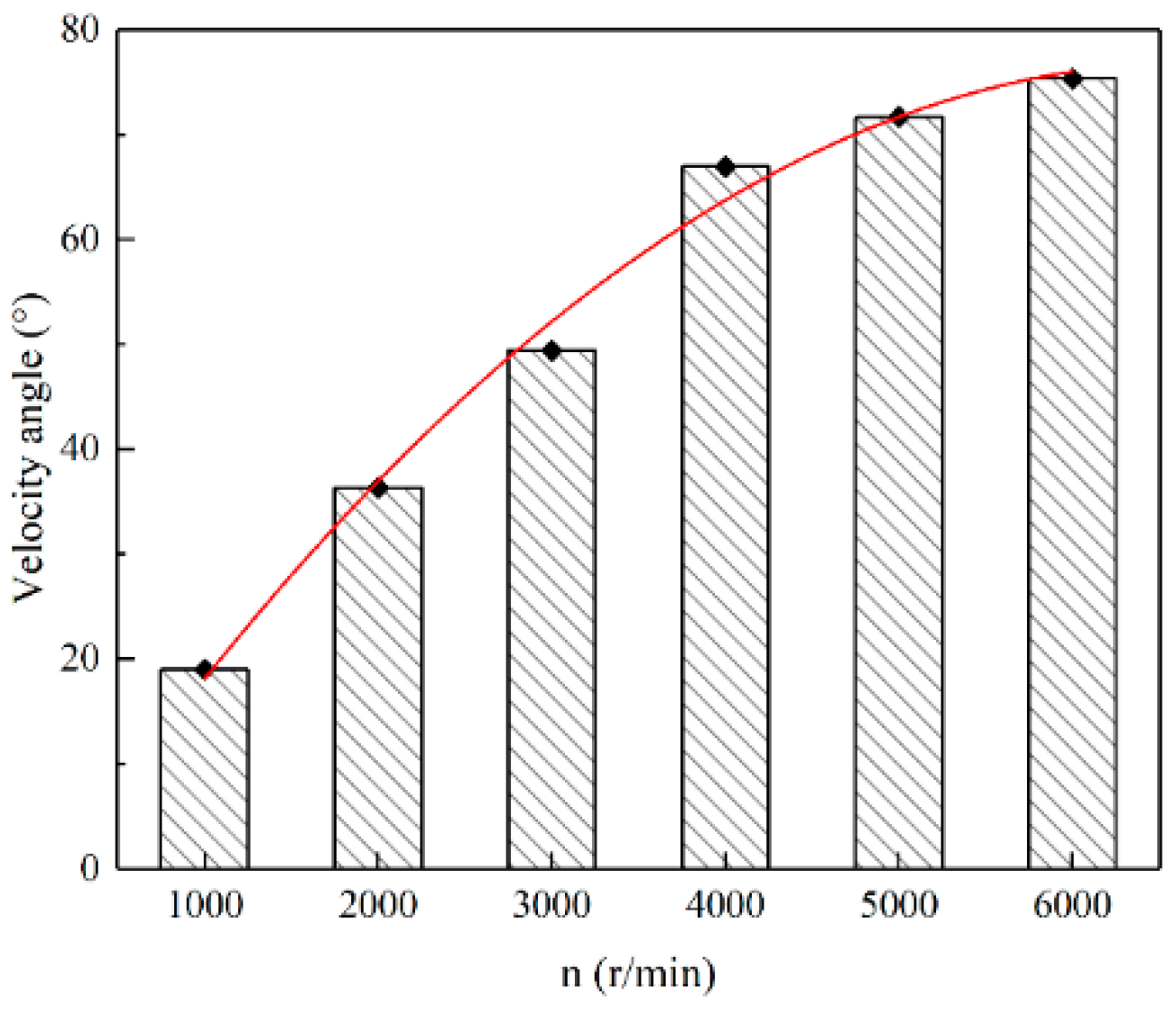 Sustainability 14 03648 g011