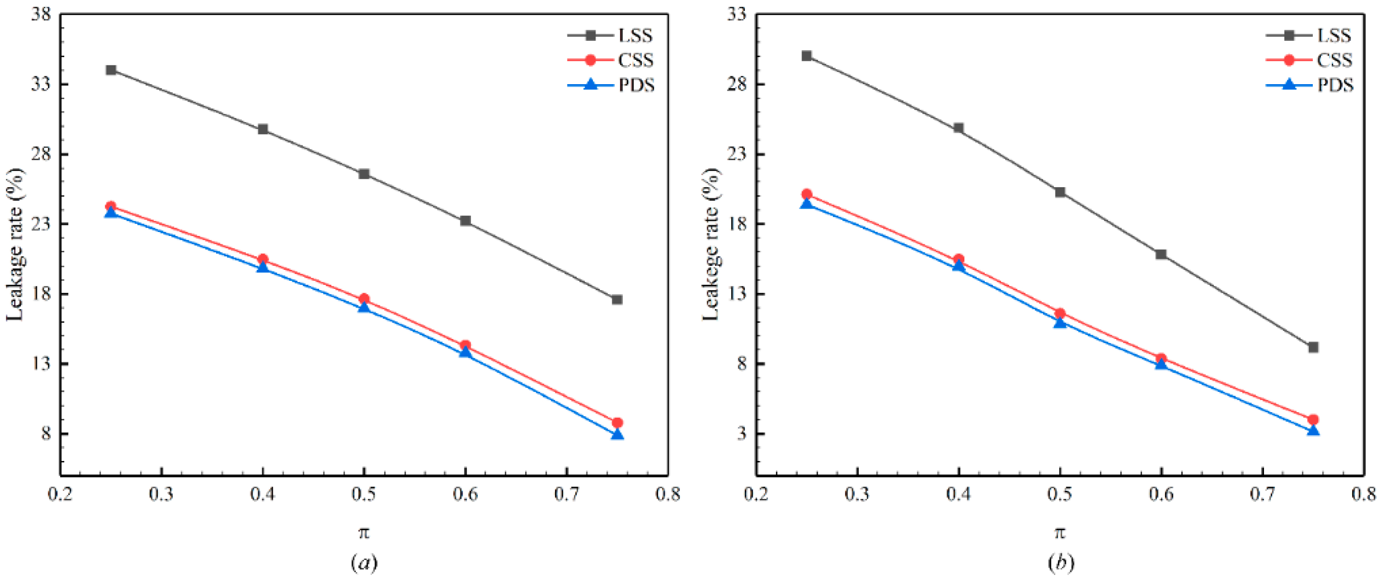 Sustainability 14 03648 g012