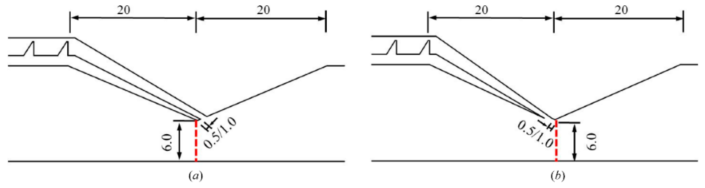 Sustainability 14 03648 g015