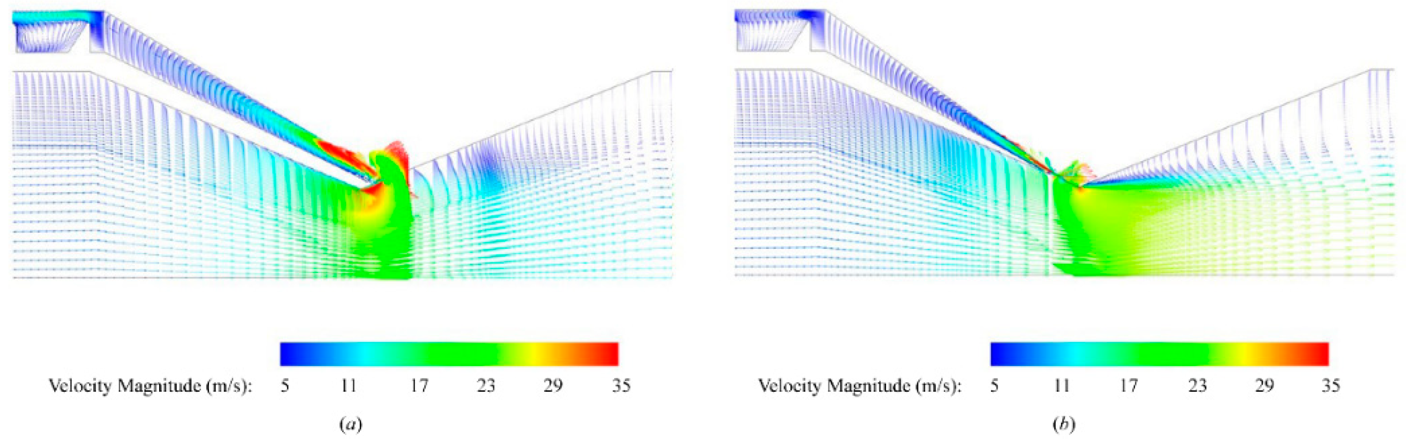 Sustainability 14 03648 g016
