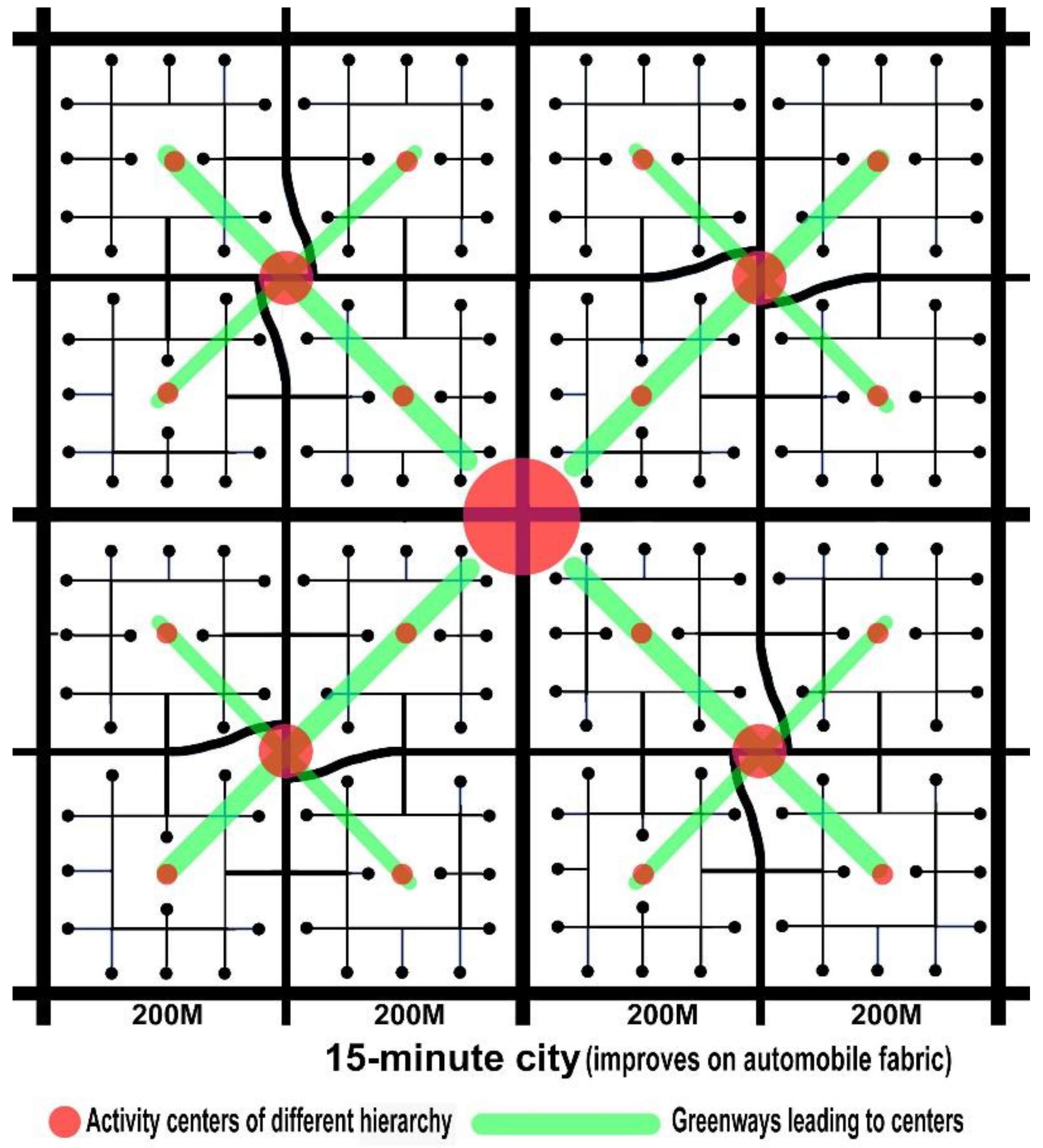Sustainability 14 03653 g013