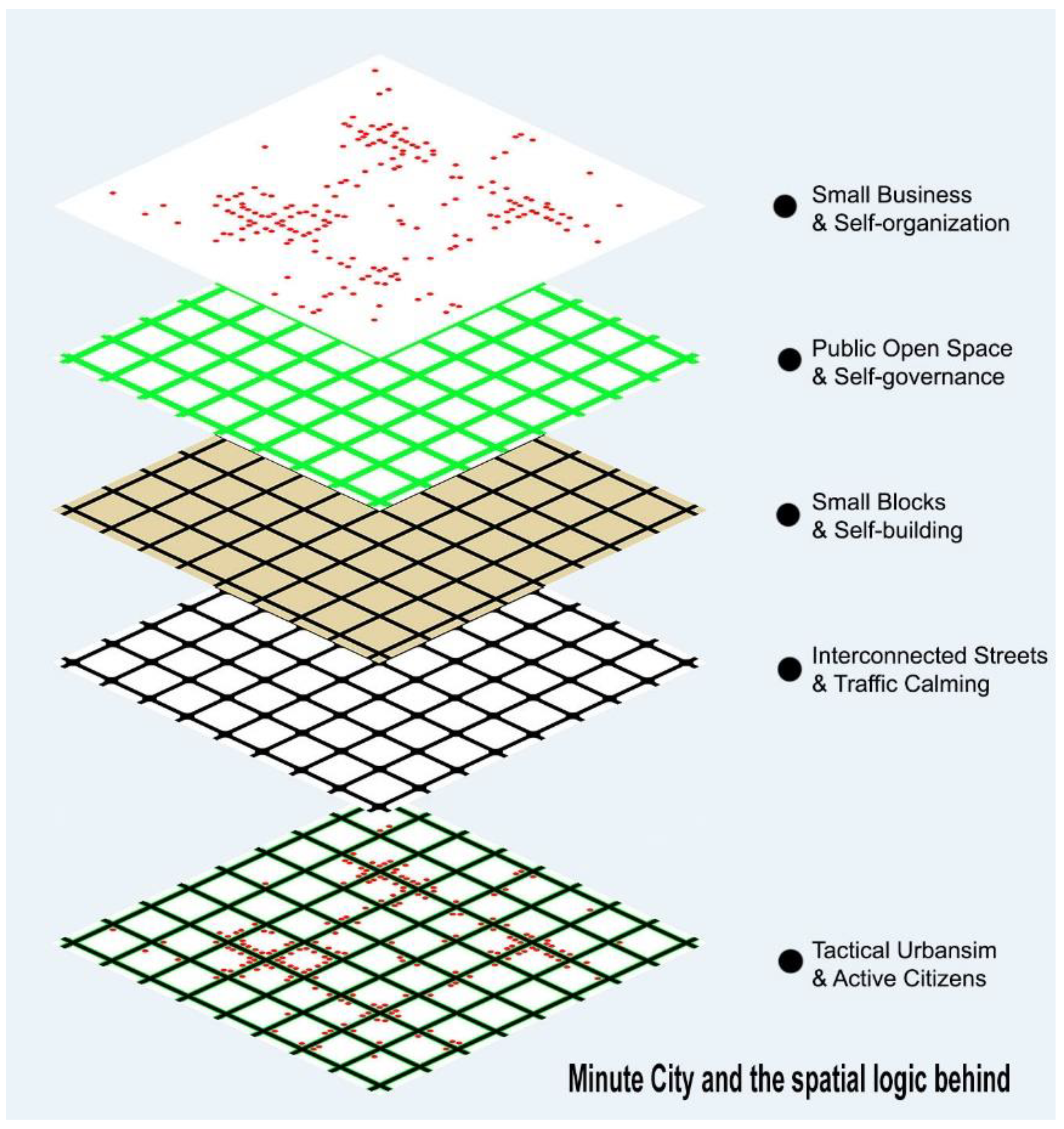 Sustainability 14 03653 g015