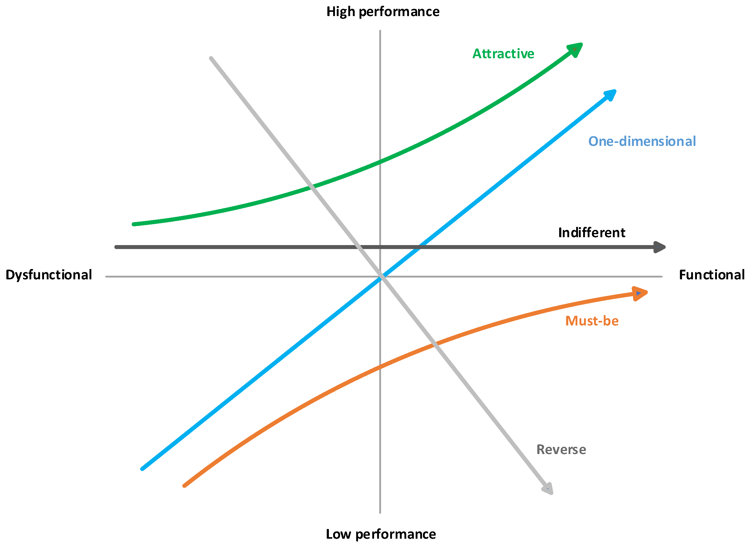 Sustainability 14 03658 g001 550