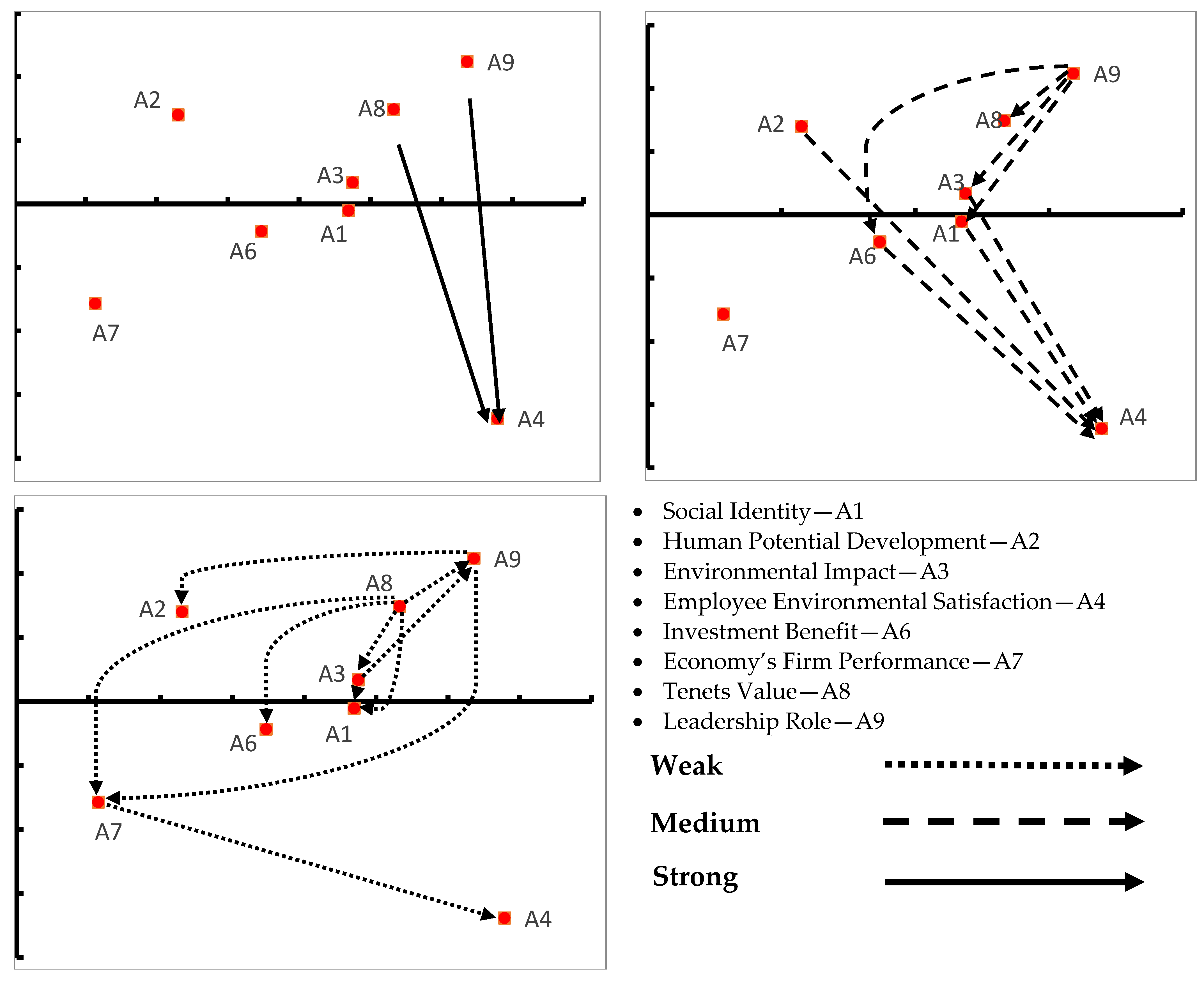 Sustainability 14 03658 g002 550