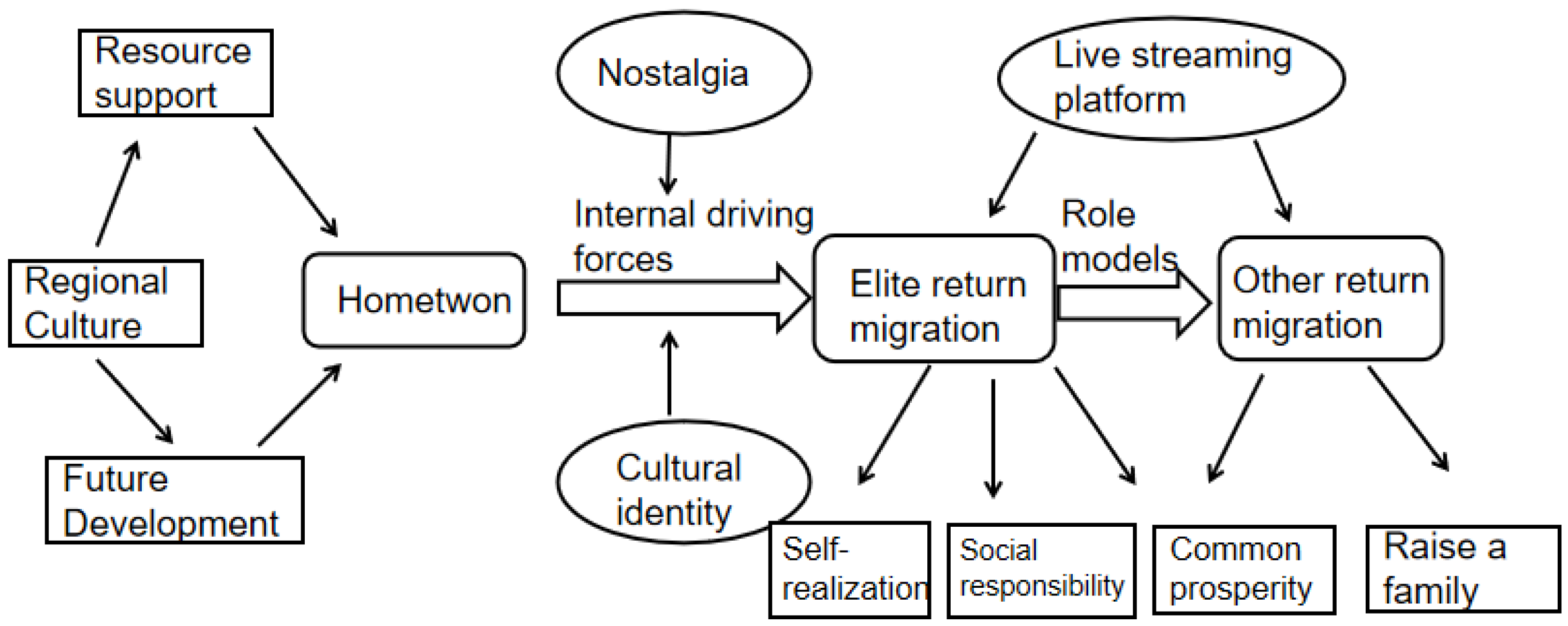 Sustainability 14 03664 g001 550
