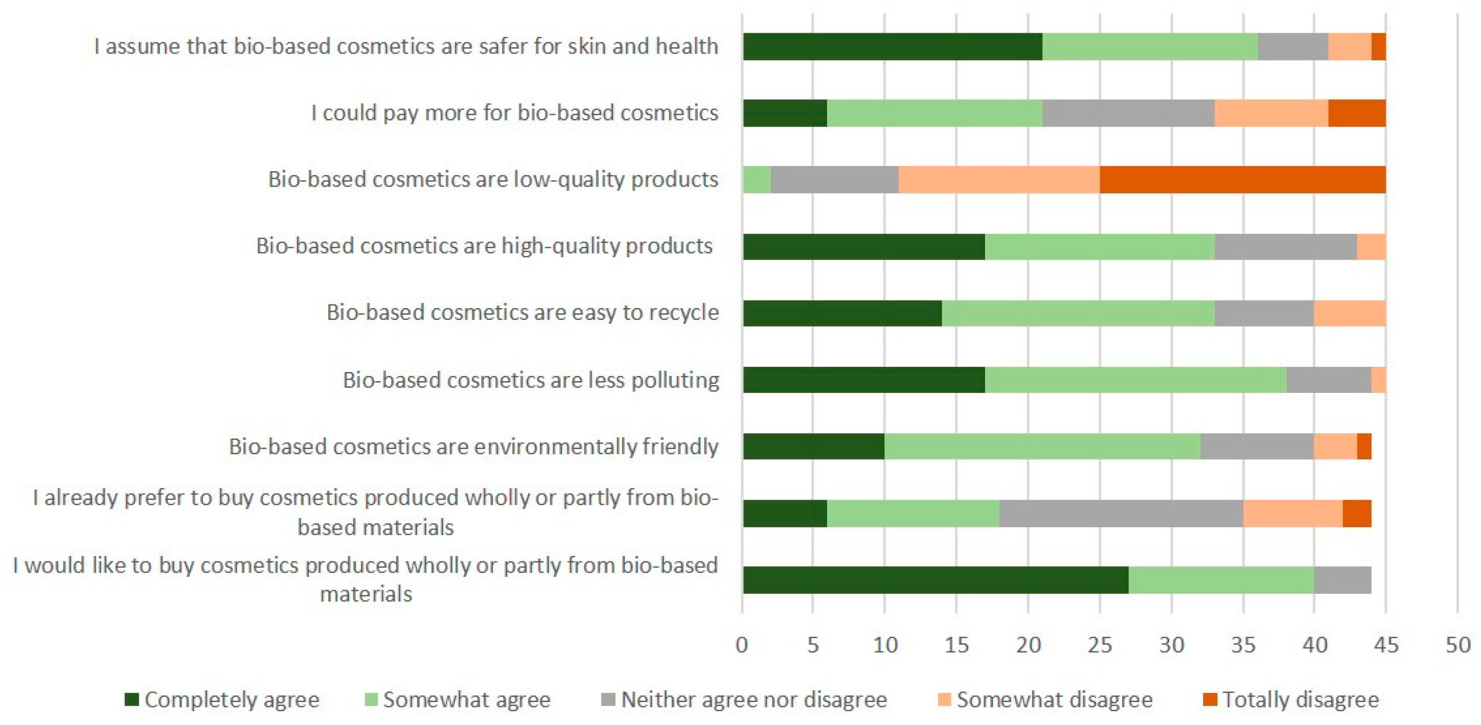 Sustainability 14 03665 g005 550