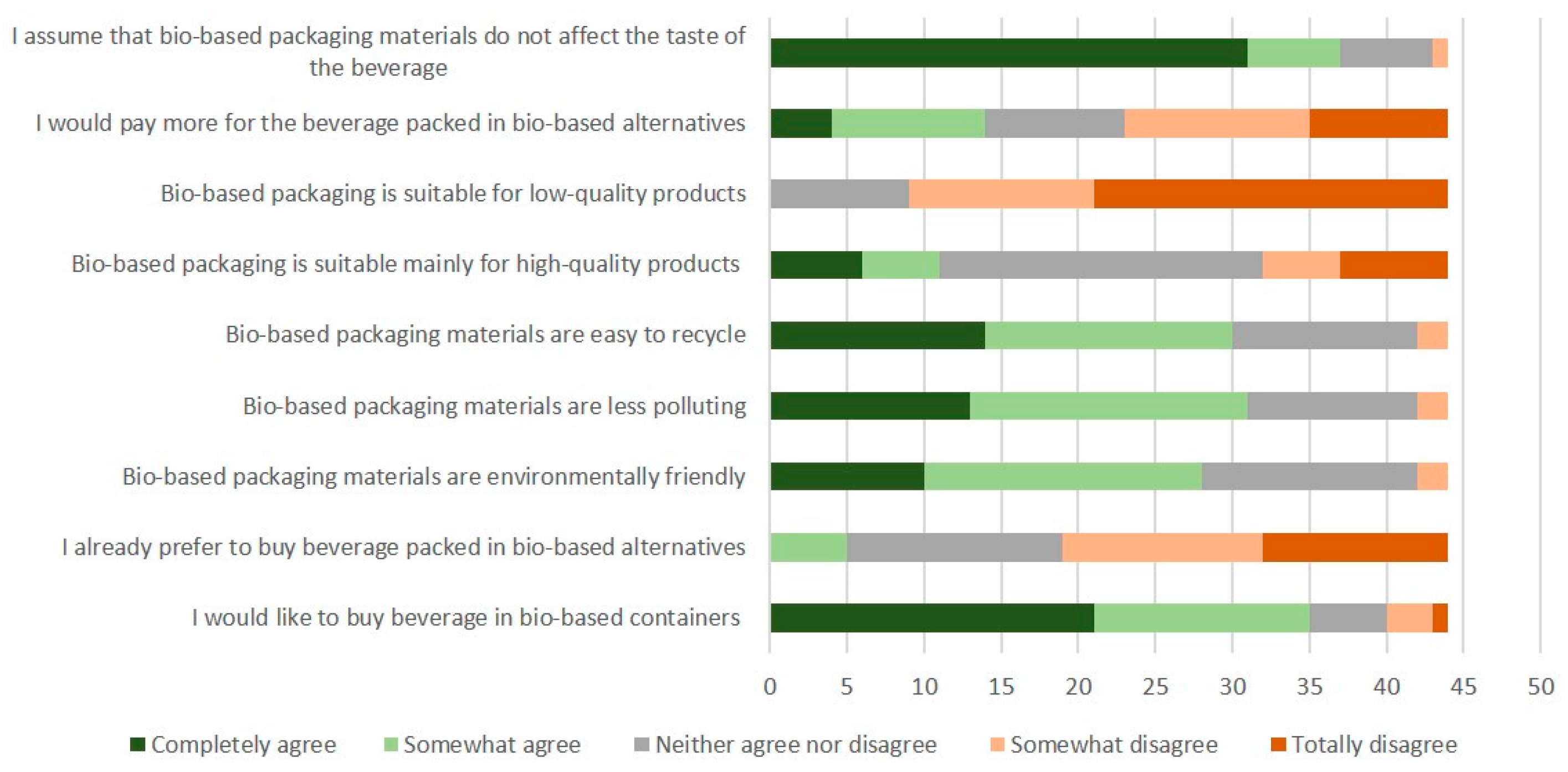 Sustainability 14 03665 g006 550