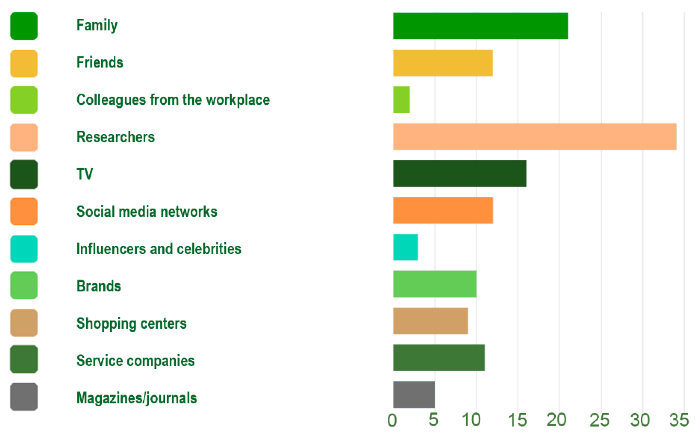 Sustainability 14 03665 g010 550