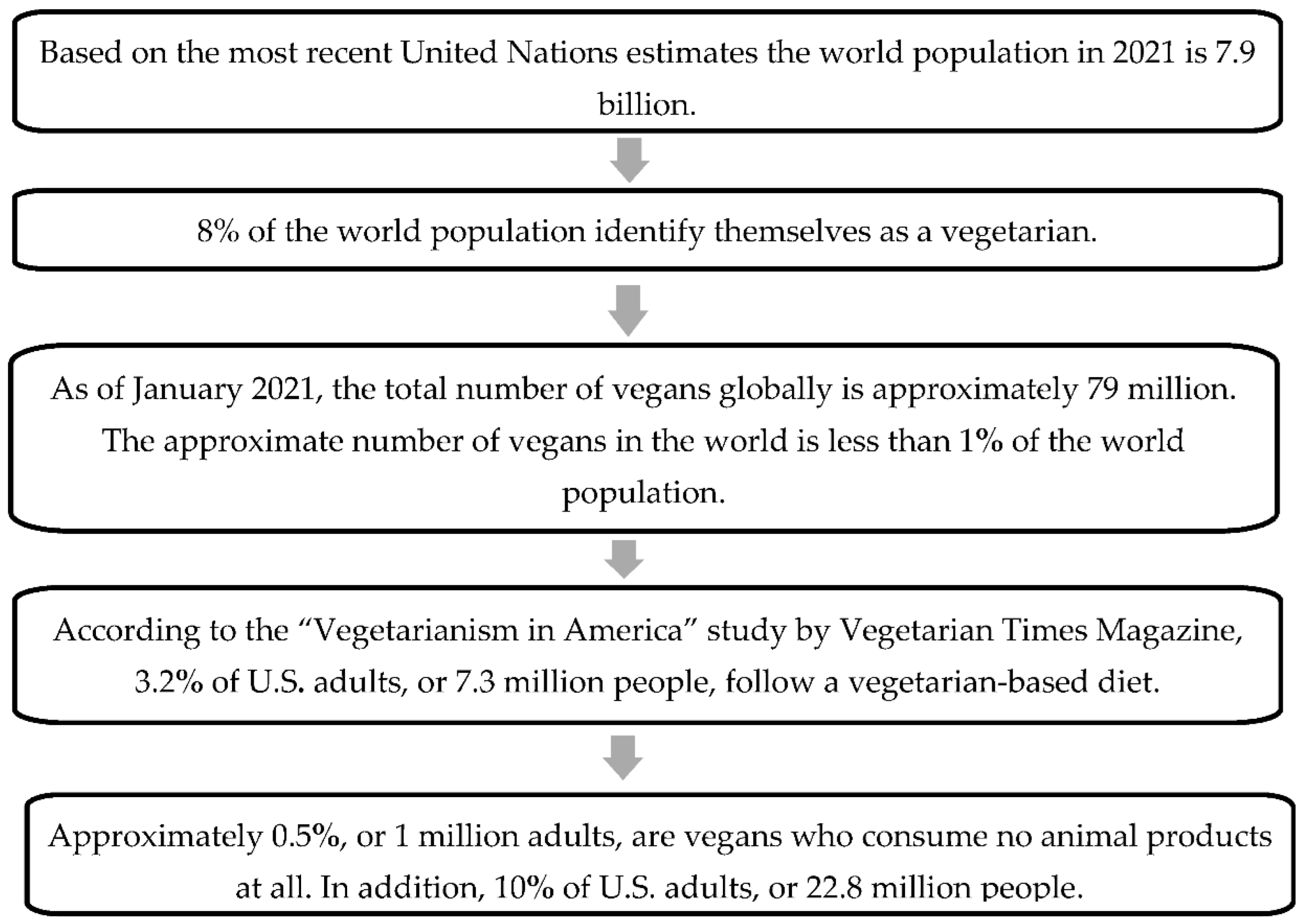 Sustainability 14 03671 g001 550