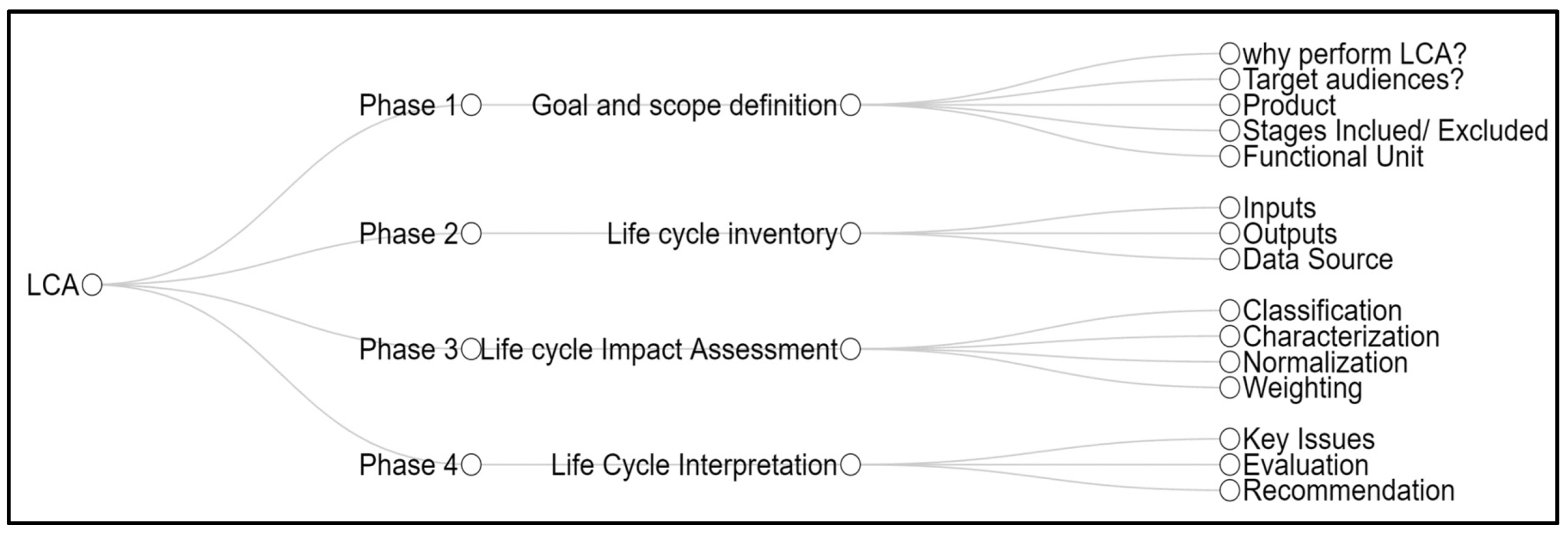 Sustainability 14 03671 g002