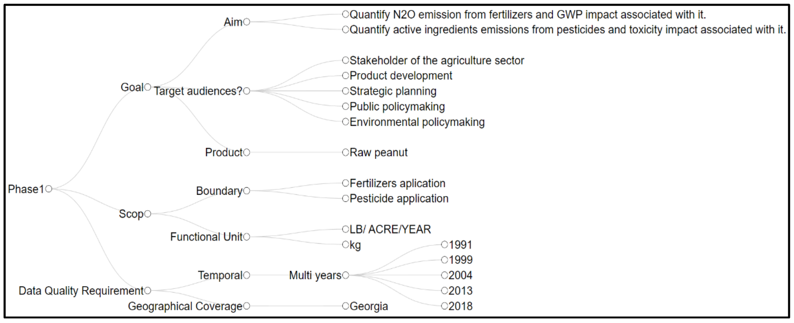 Sustainability 14 03671 g003