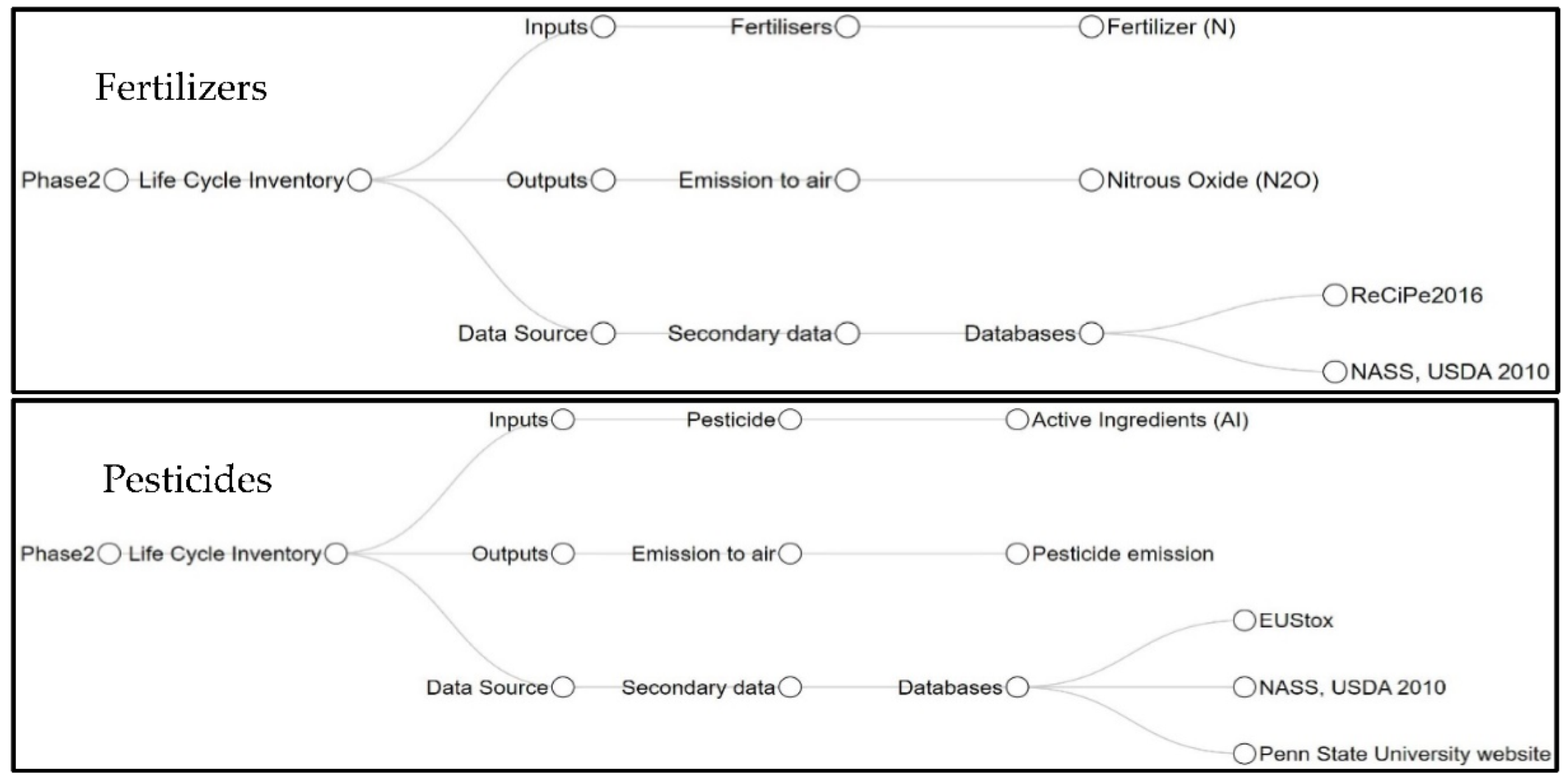 Sustainability 14 03671 g004