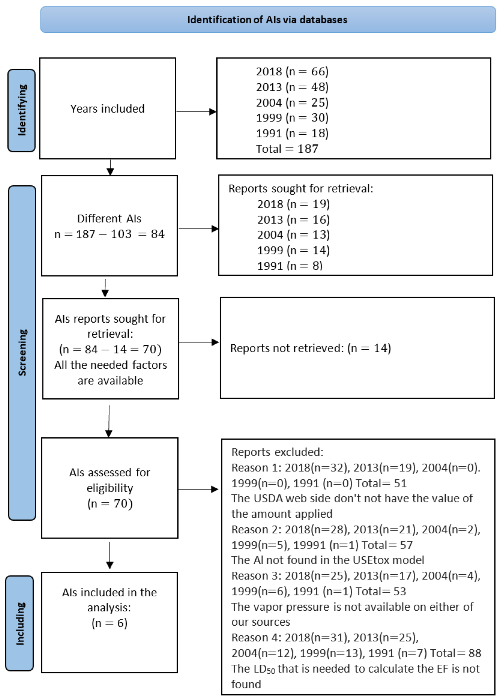 Sustainability 14 03671 g005