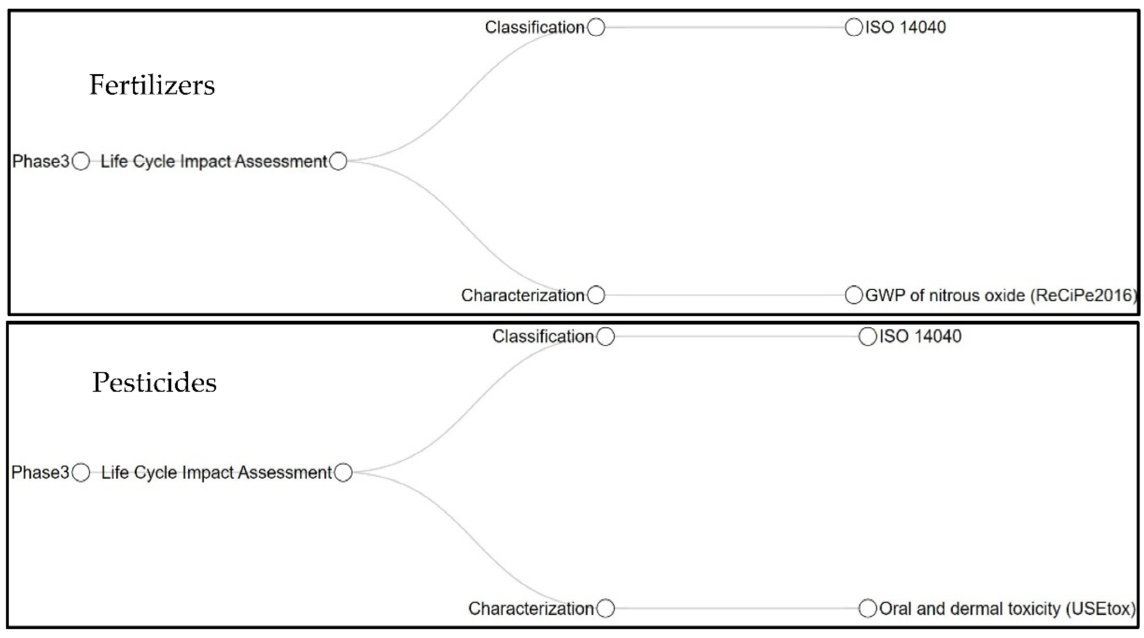 Sustainability 14 03671 g006
