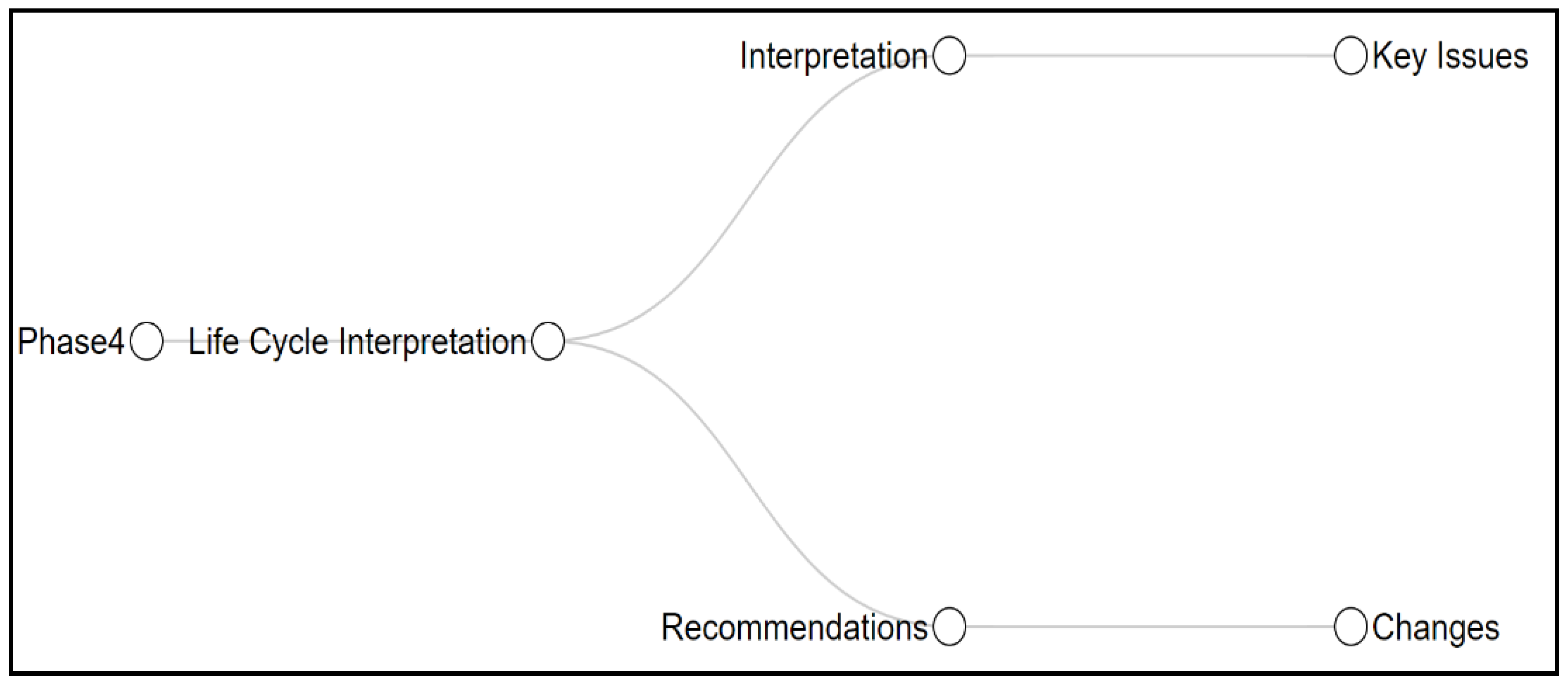 Sustainability 14 03671 g007