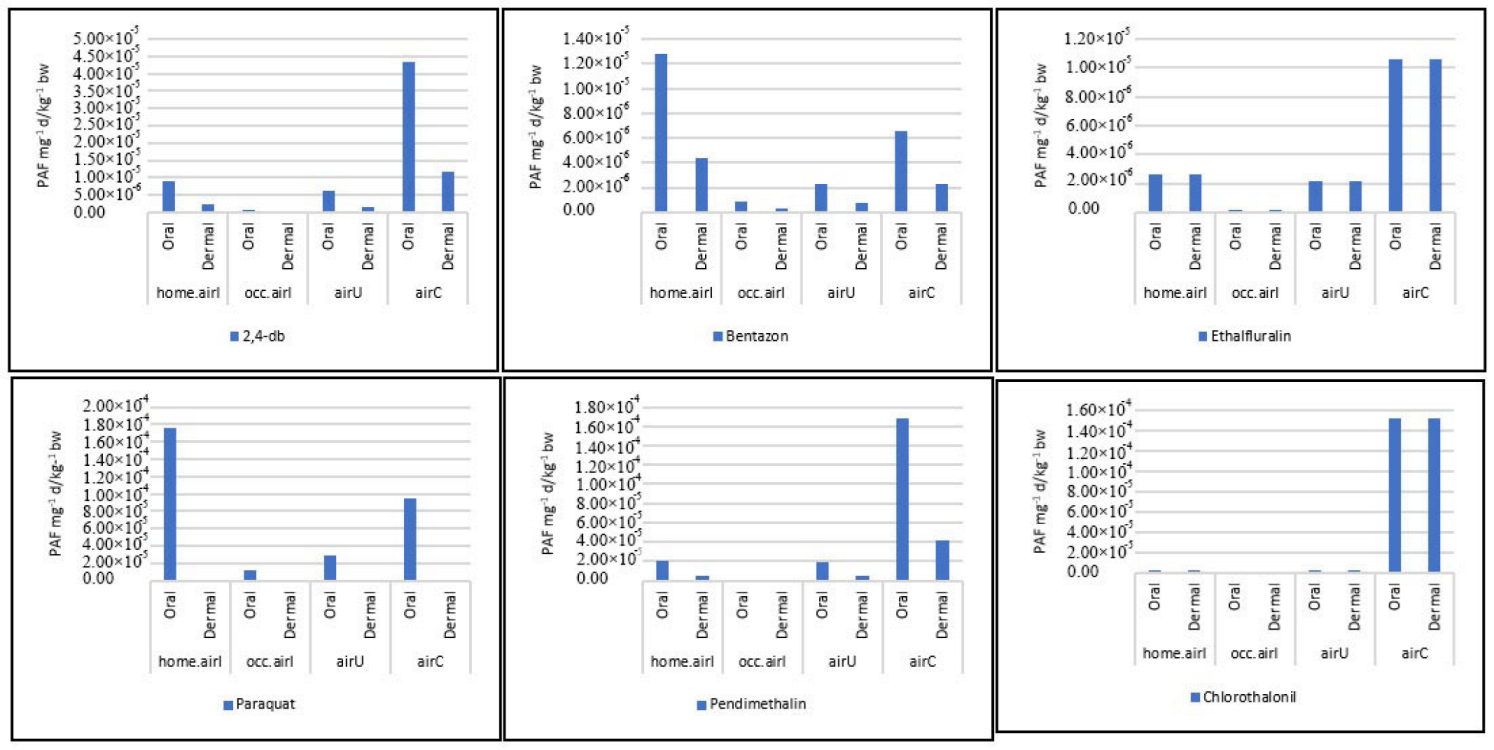 Sustainability 14 03671 g008