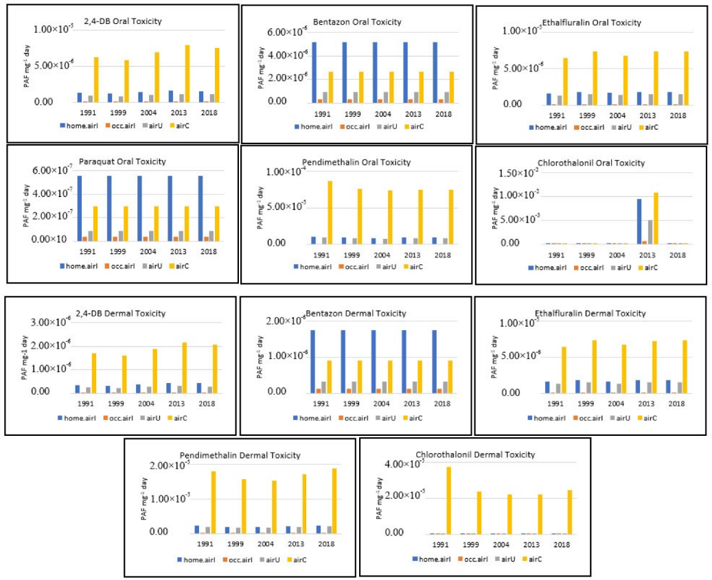 Sustainability 14 03671 g009