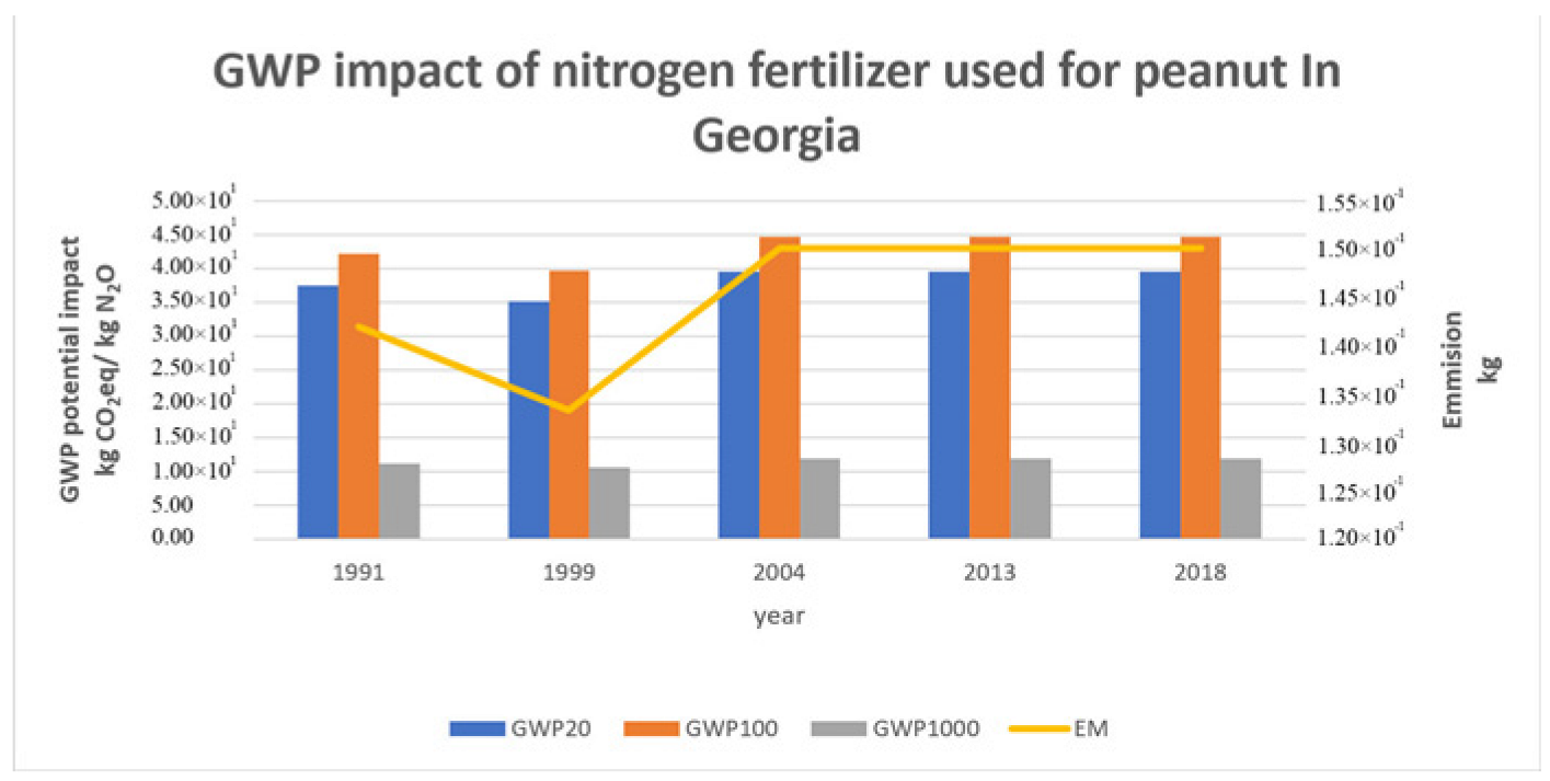 Sustainability 14 03671 g010