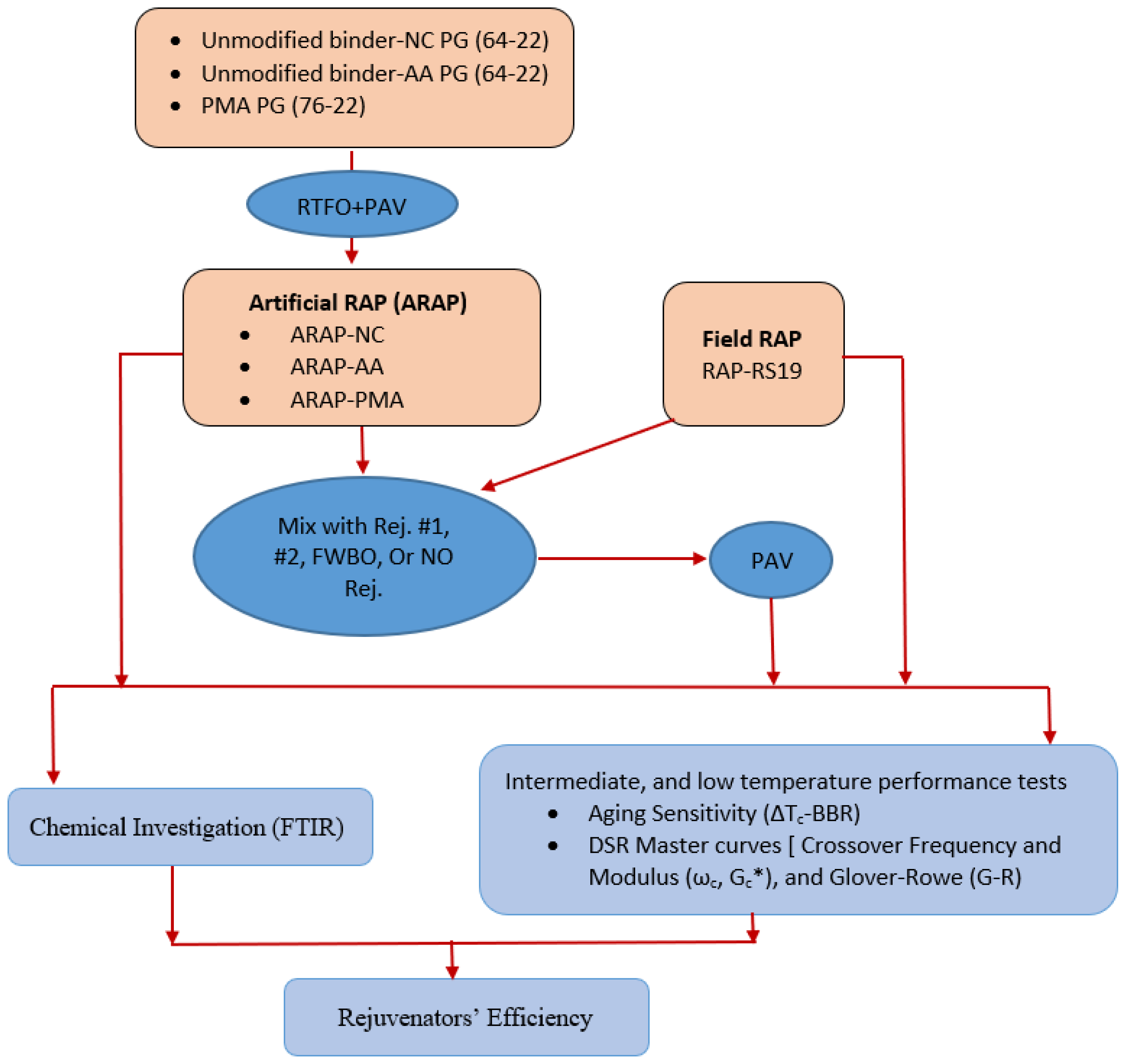 Sustainability 14 03673 g001 550