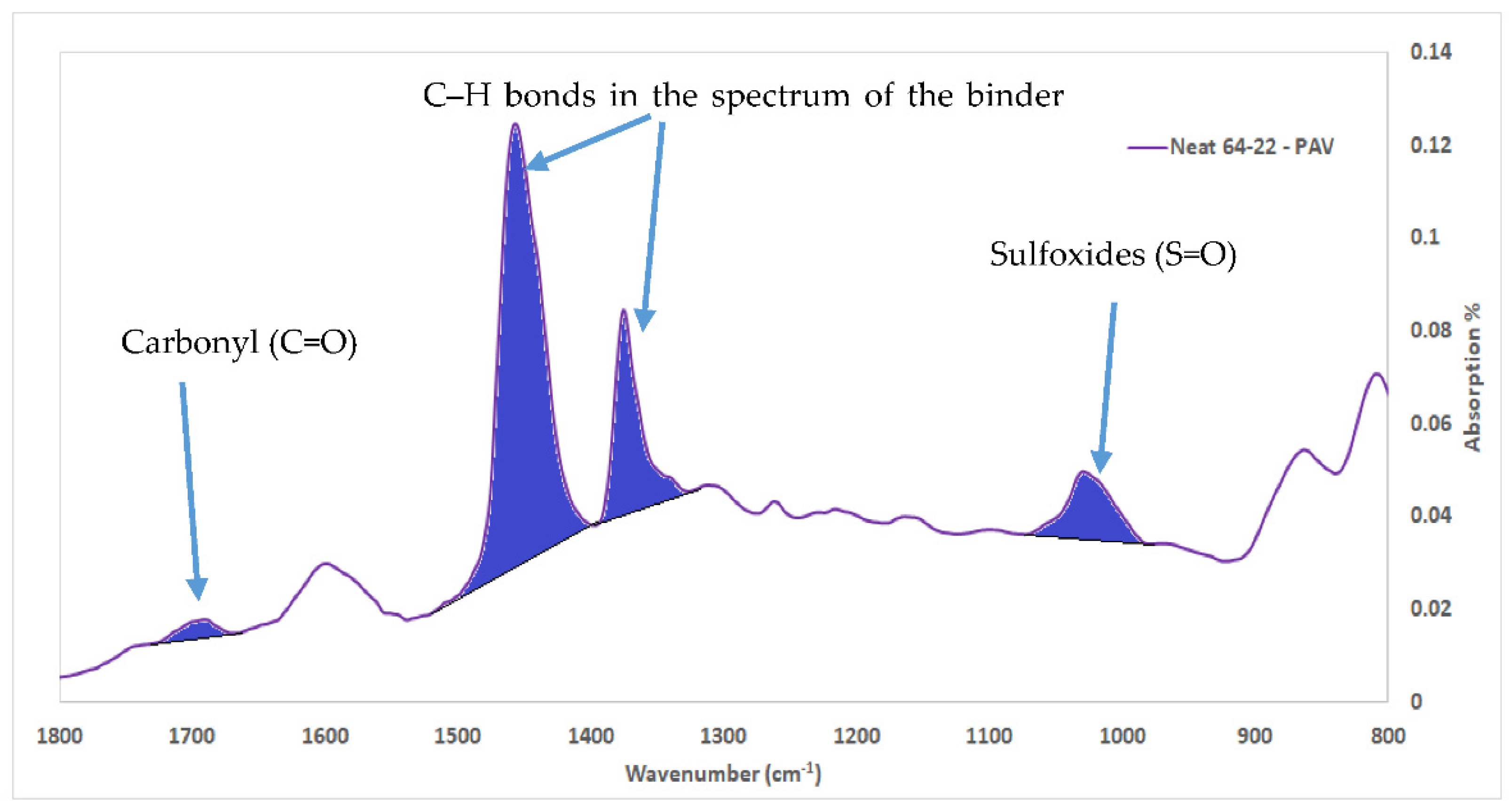 Sustainability 14 03673 g002 550