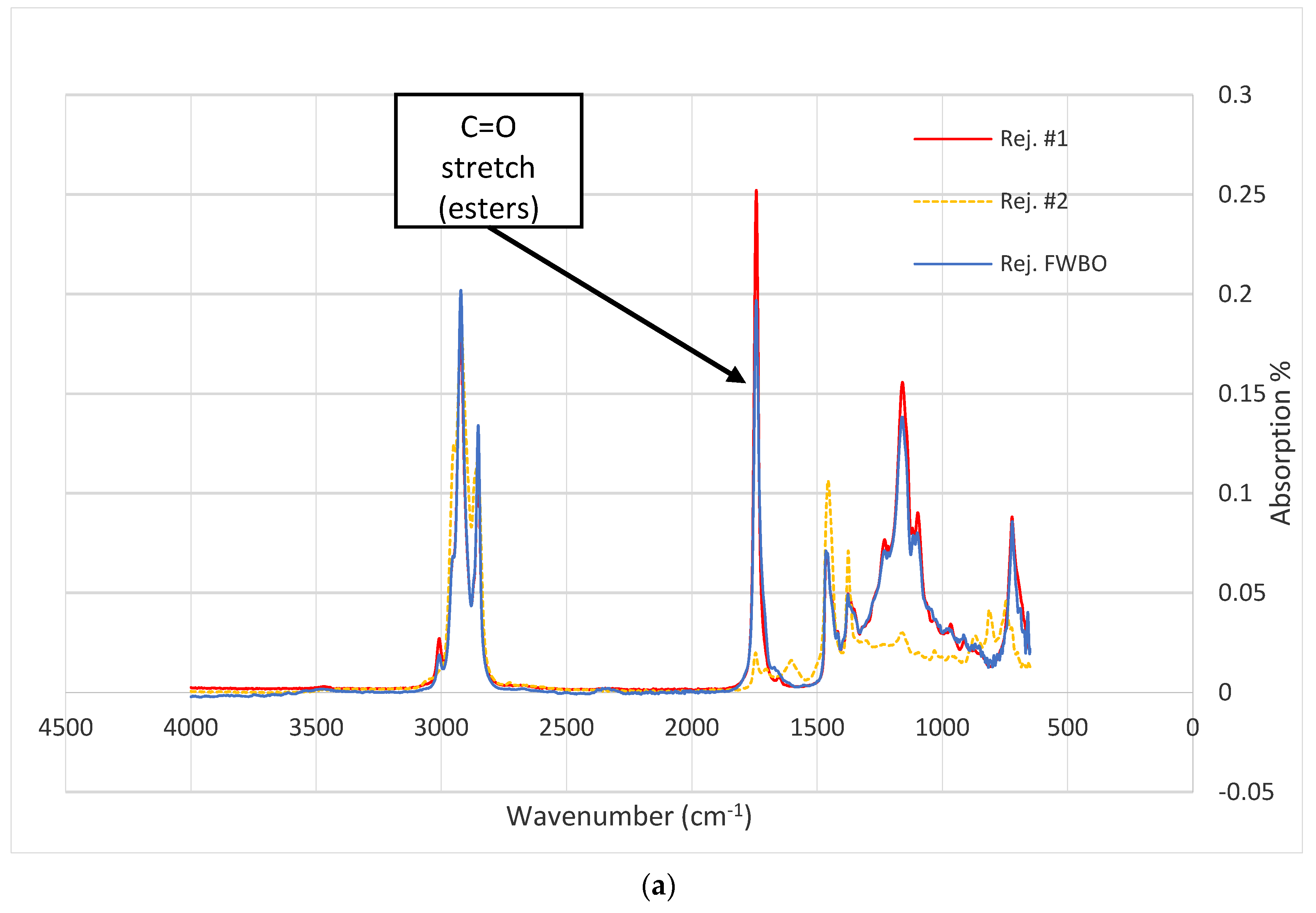 Sustainability 14 03673 g003a 550