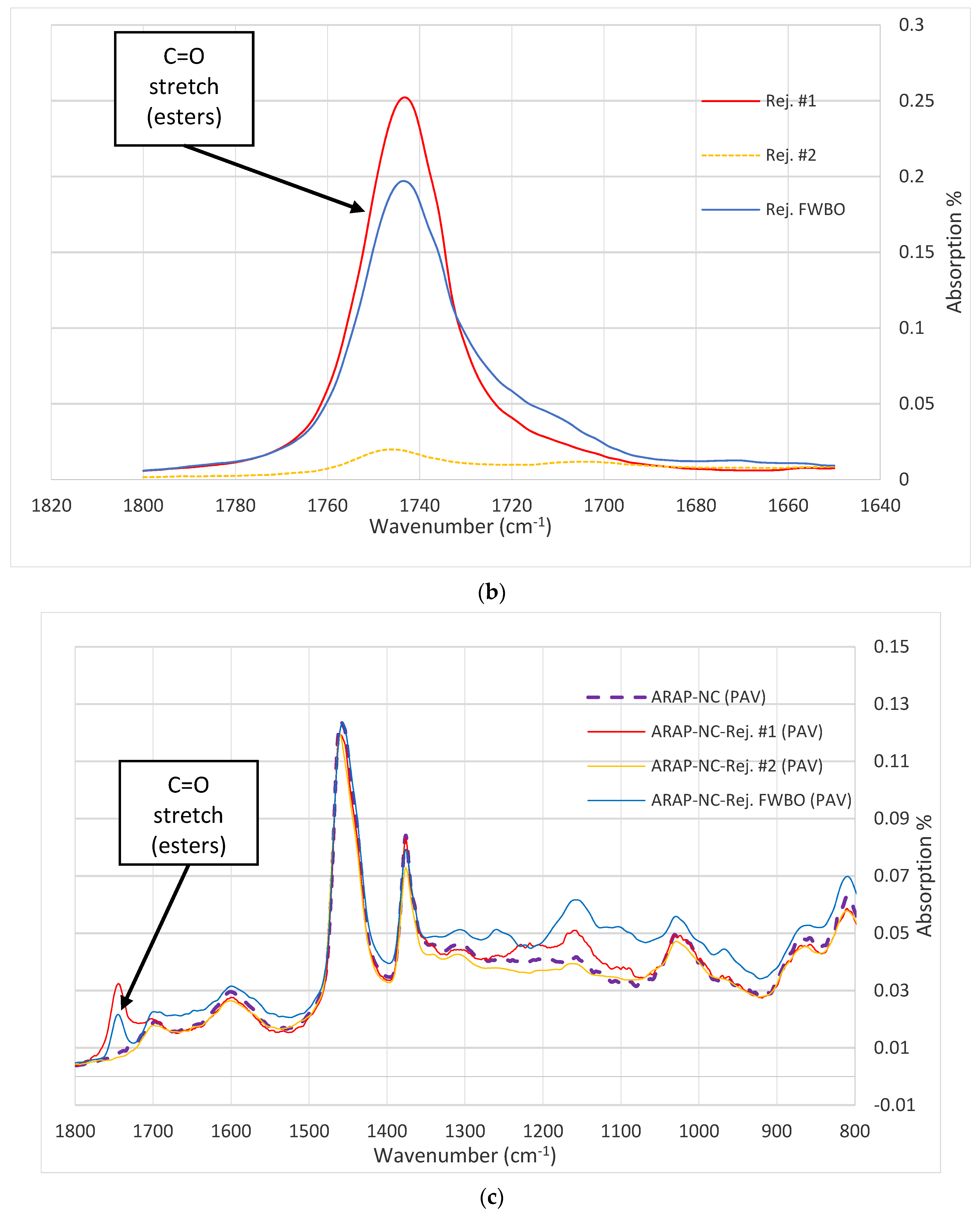 Sustainability 14 03673 g003b 550