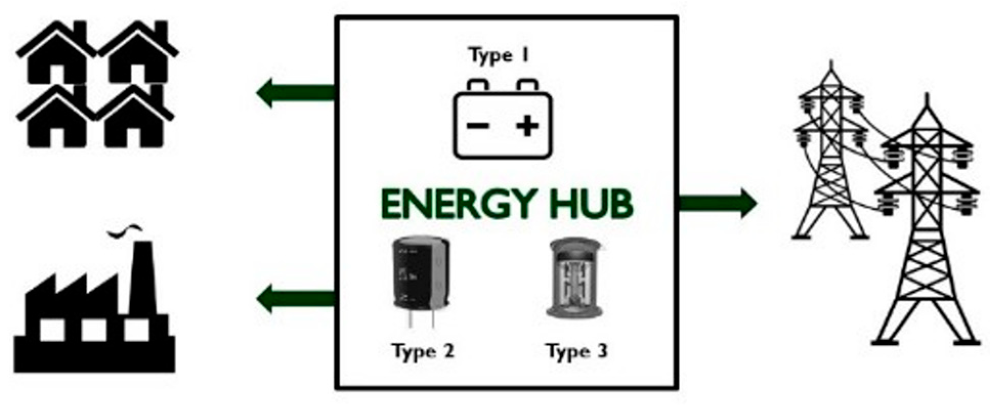 Sustainability 14 03676 g001 550