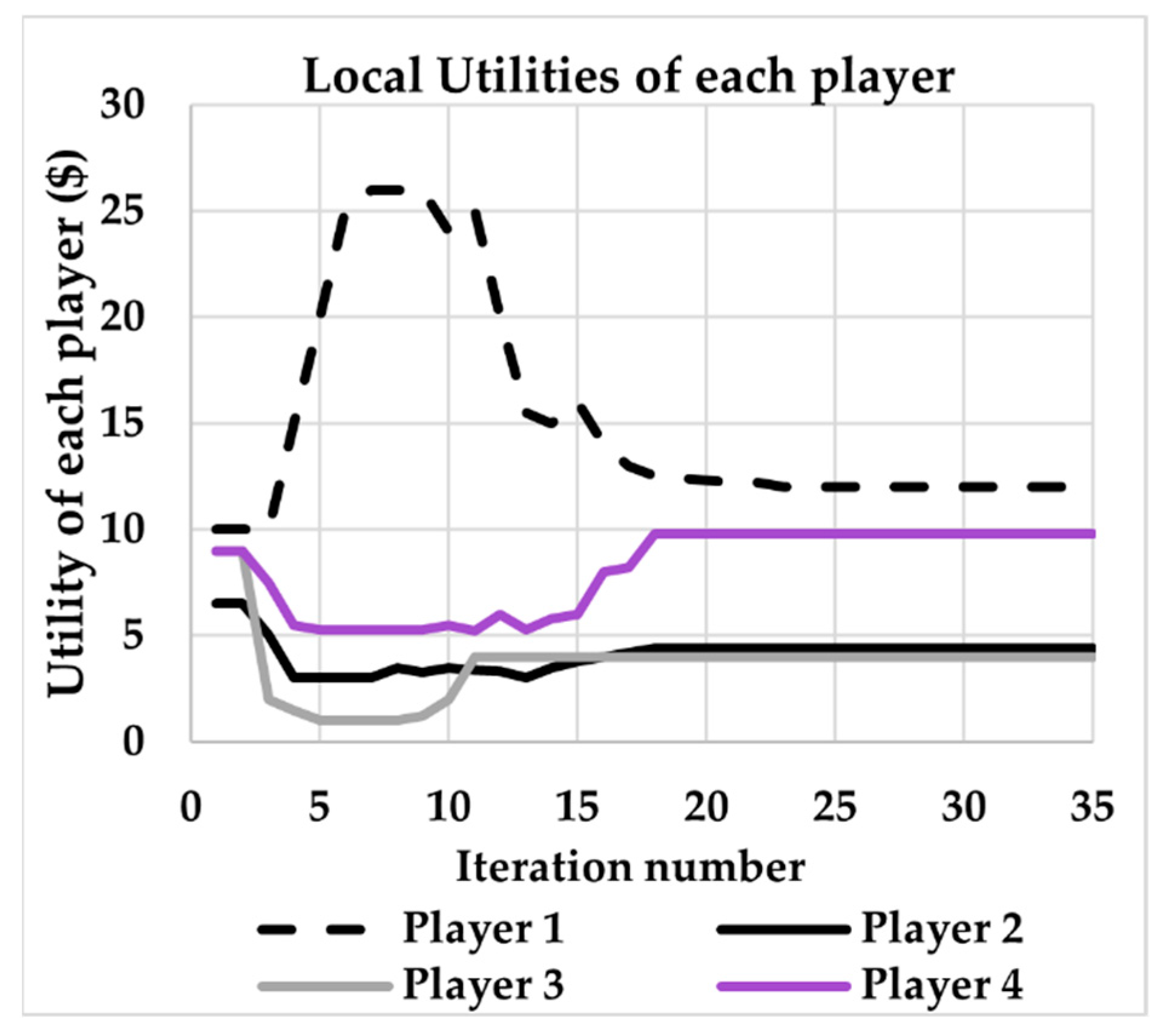 Sustainability 14 03676 g002 550