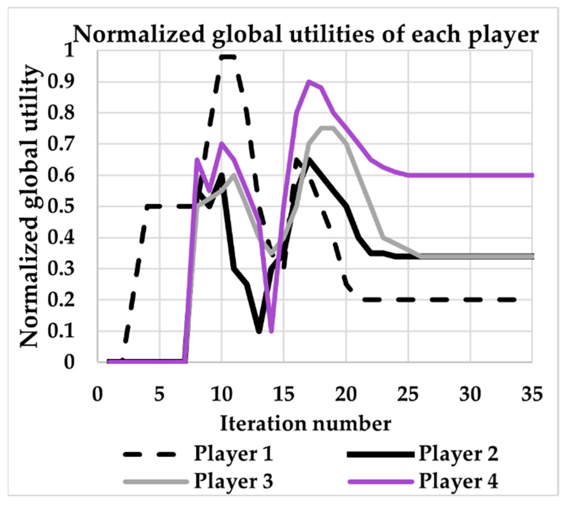 Sustainability 14 03676 g003 550