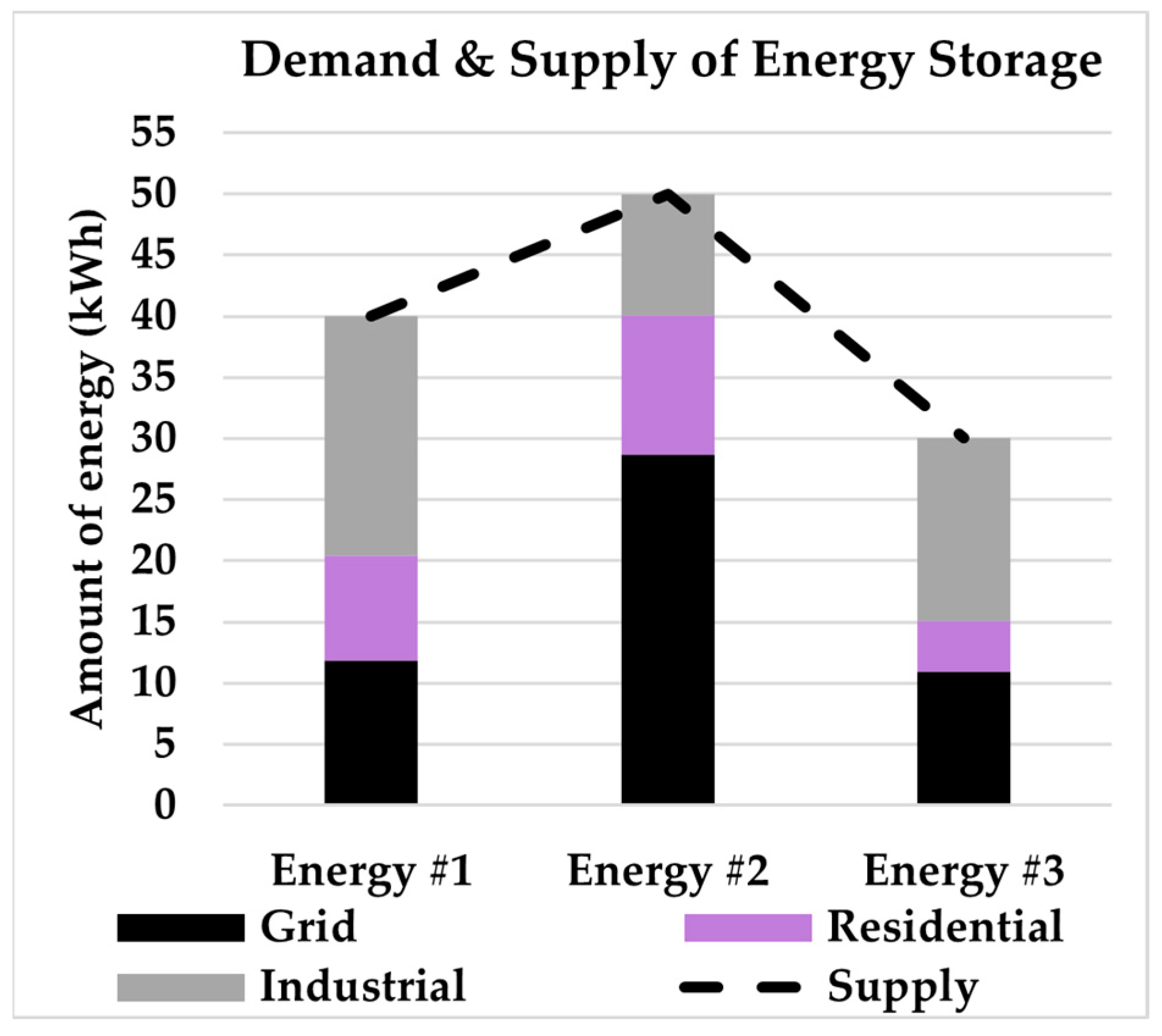 Sustainability 14 03676 g004 550