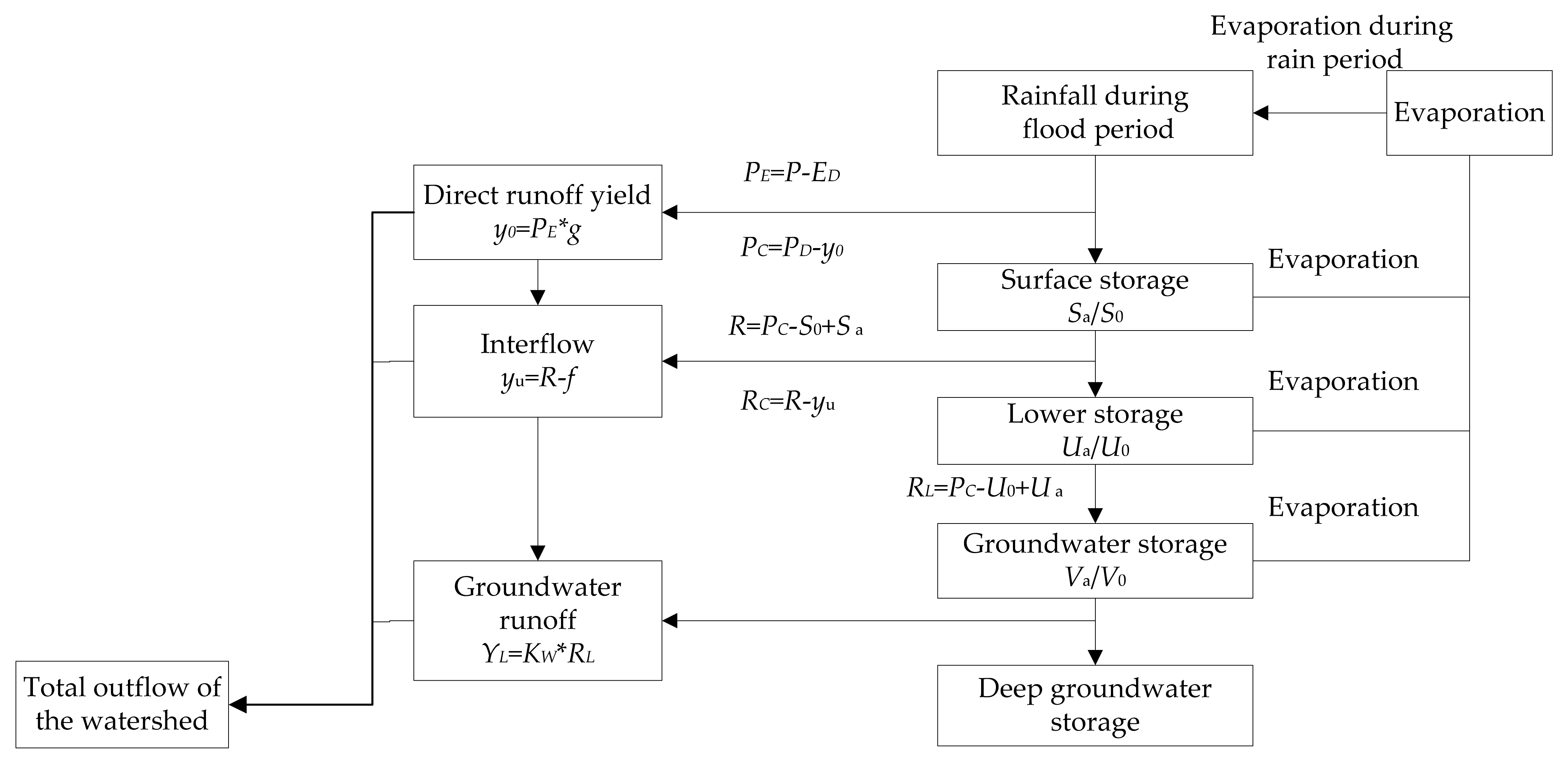 Sustainability 14 03677 g002