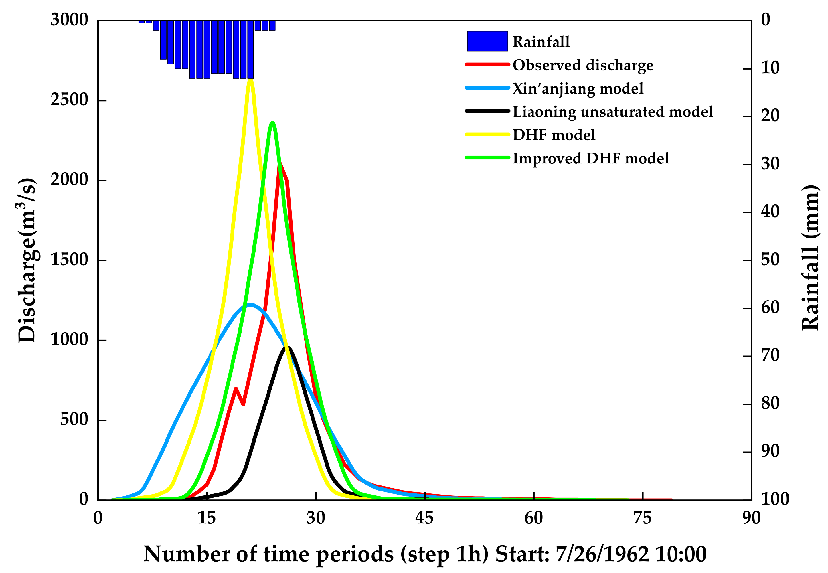 Sustainability 14 03677 g004