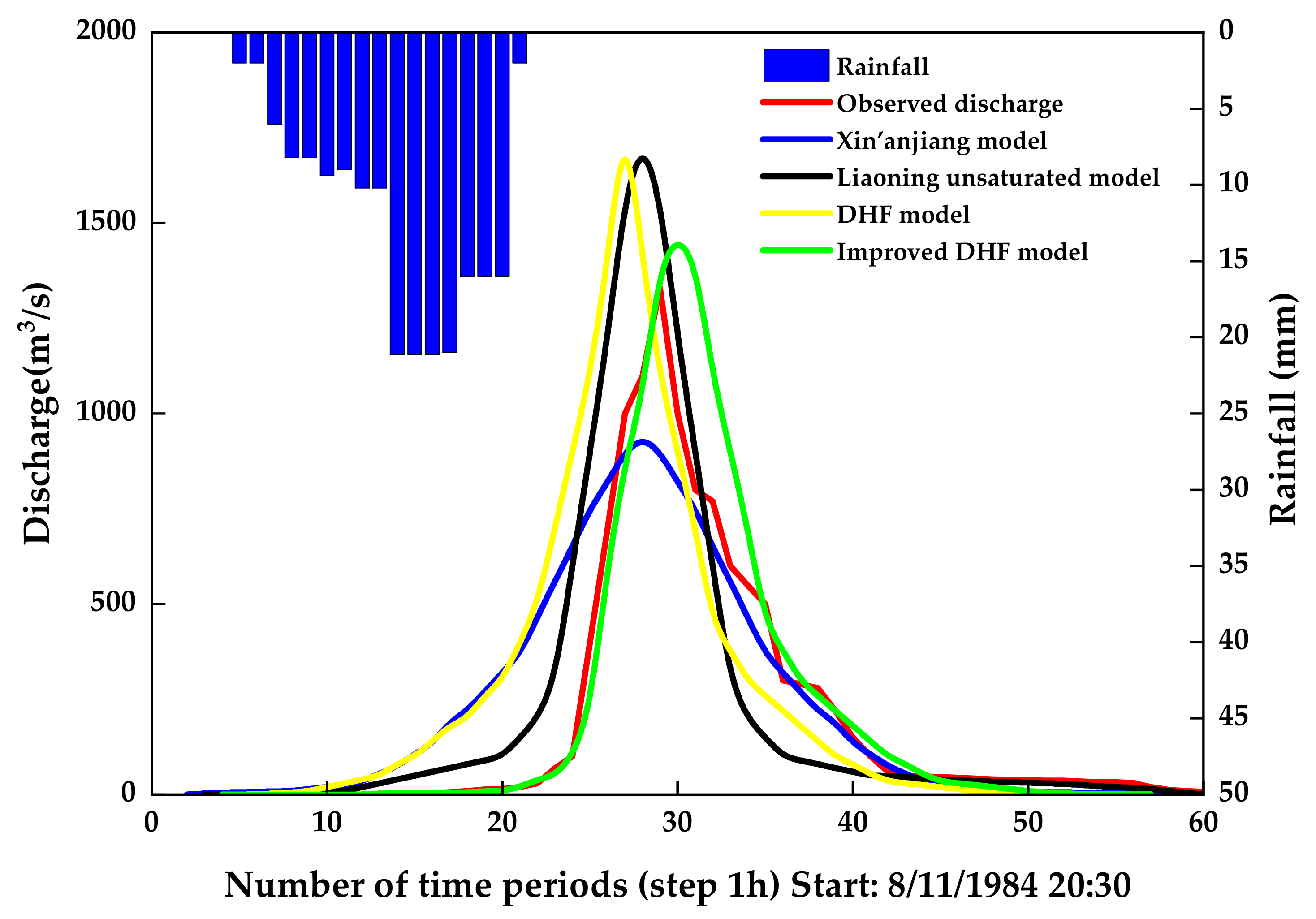Sustainability 14 03677 g006