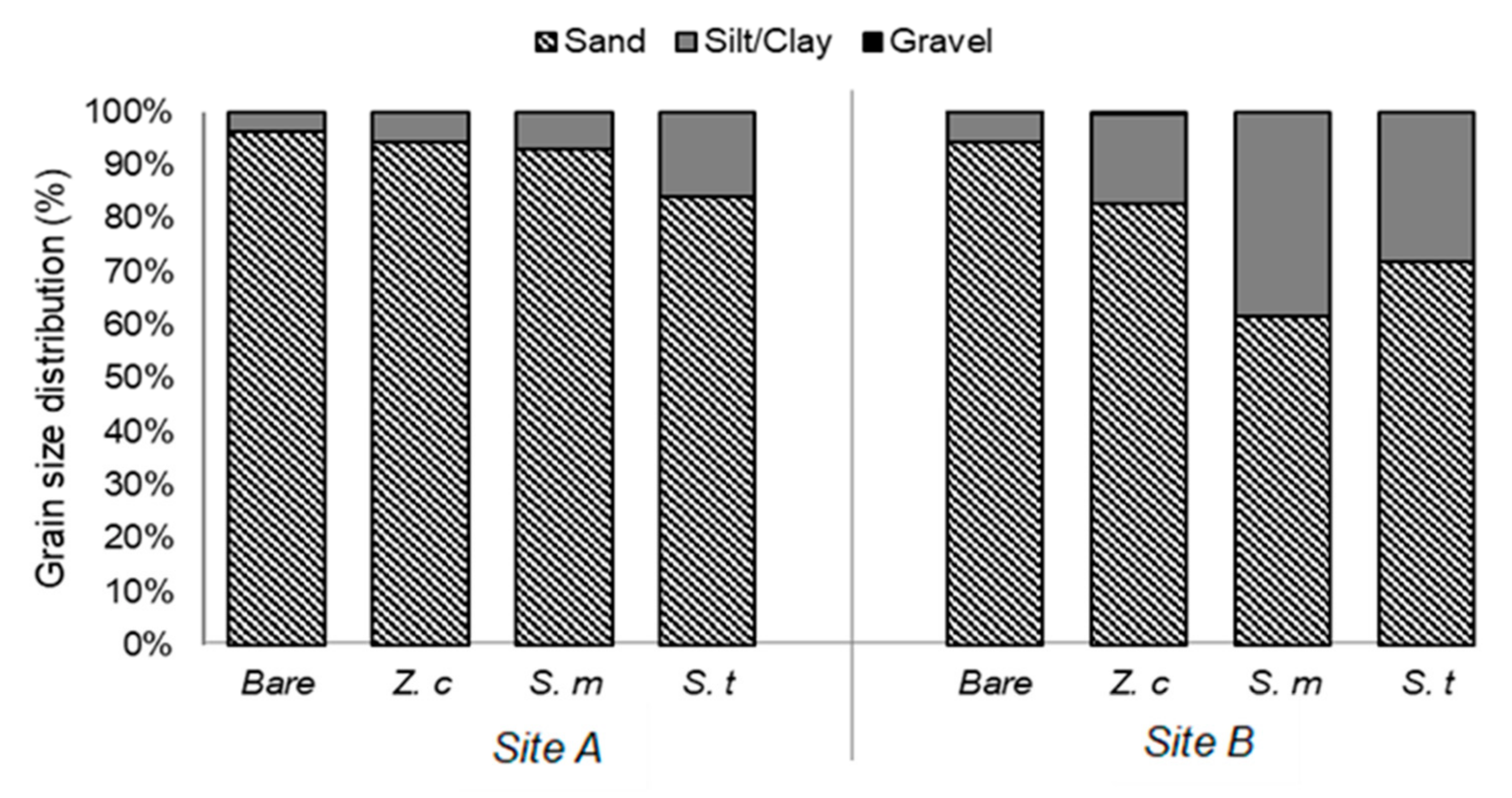 Sustainability 14 03679 g002